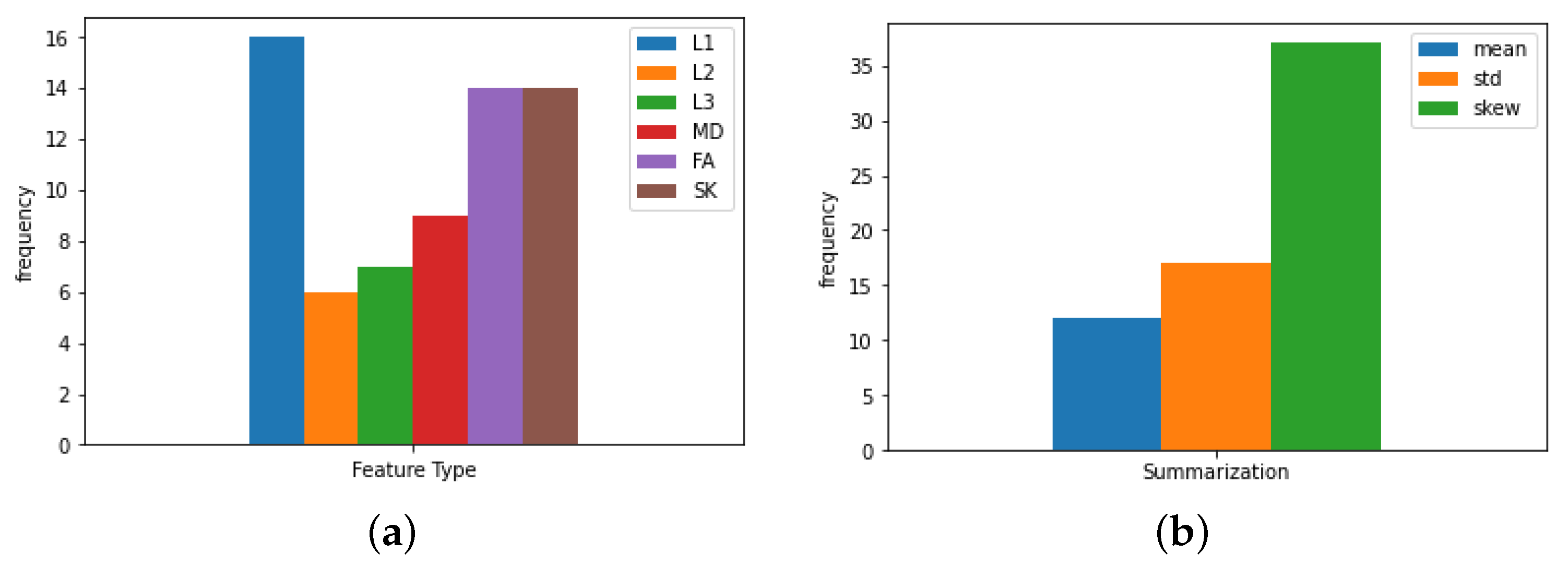Sensors 21 08171 g002