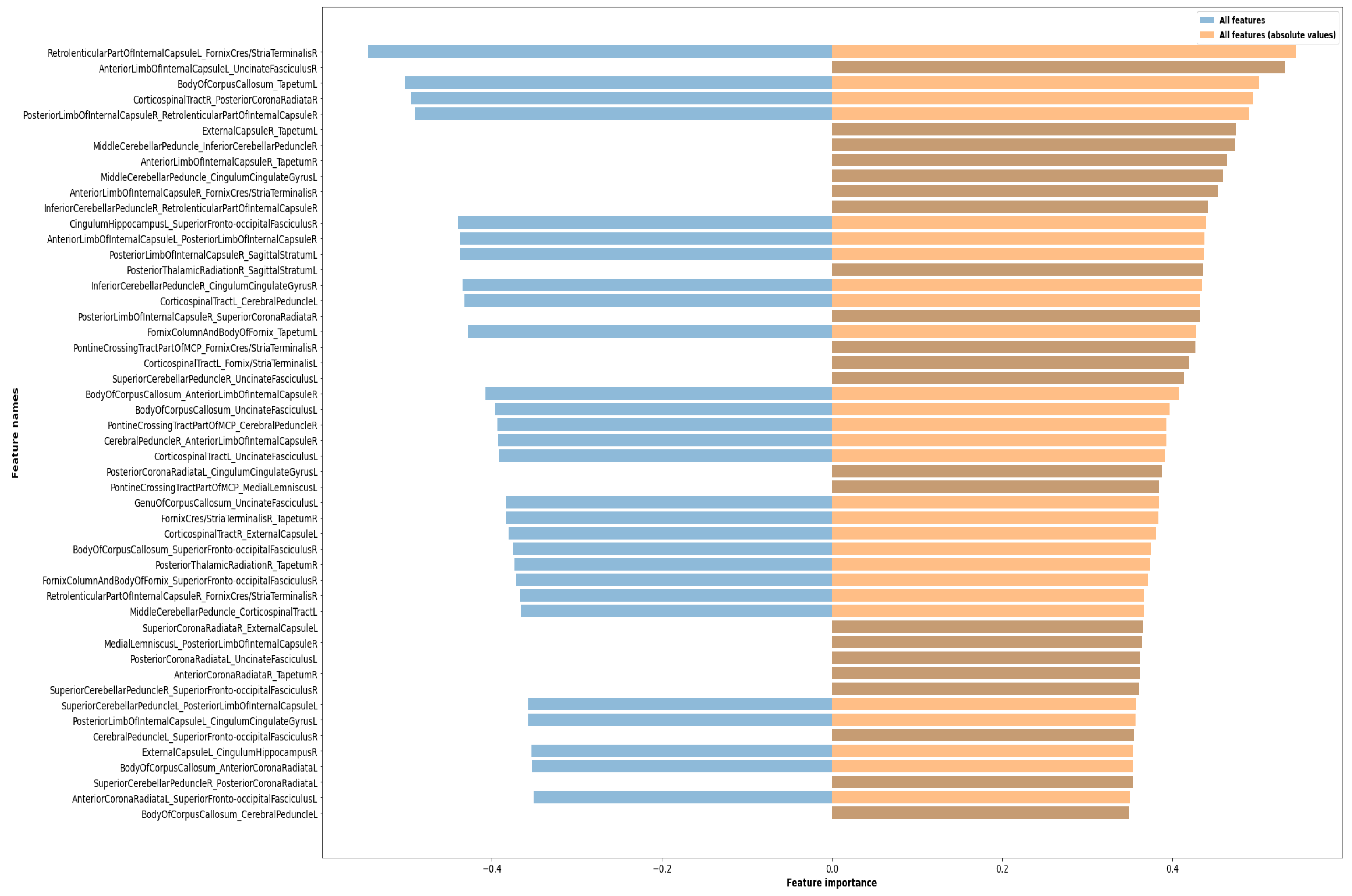 Sensors 21 08171 g003