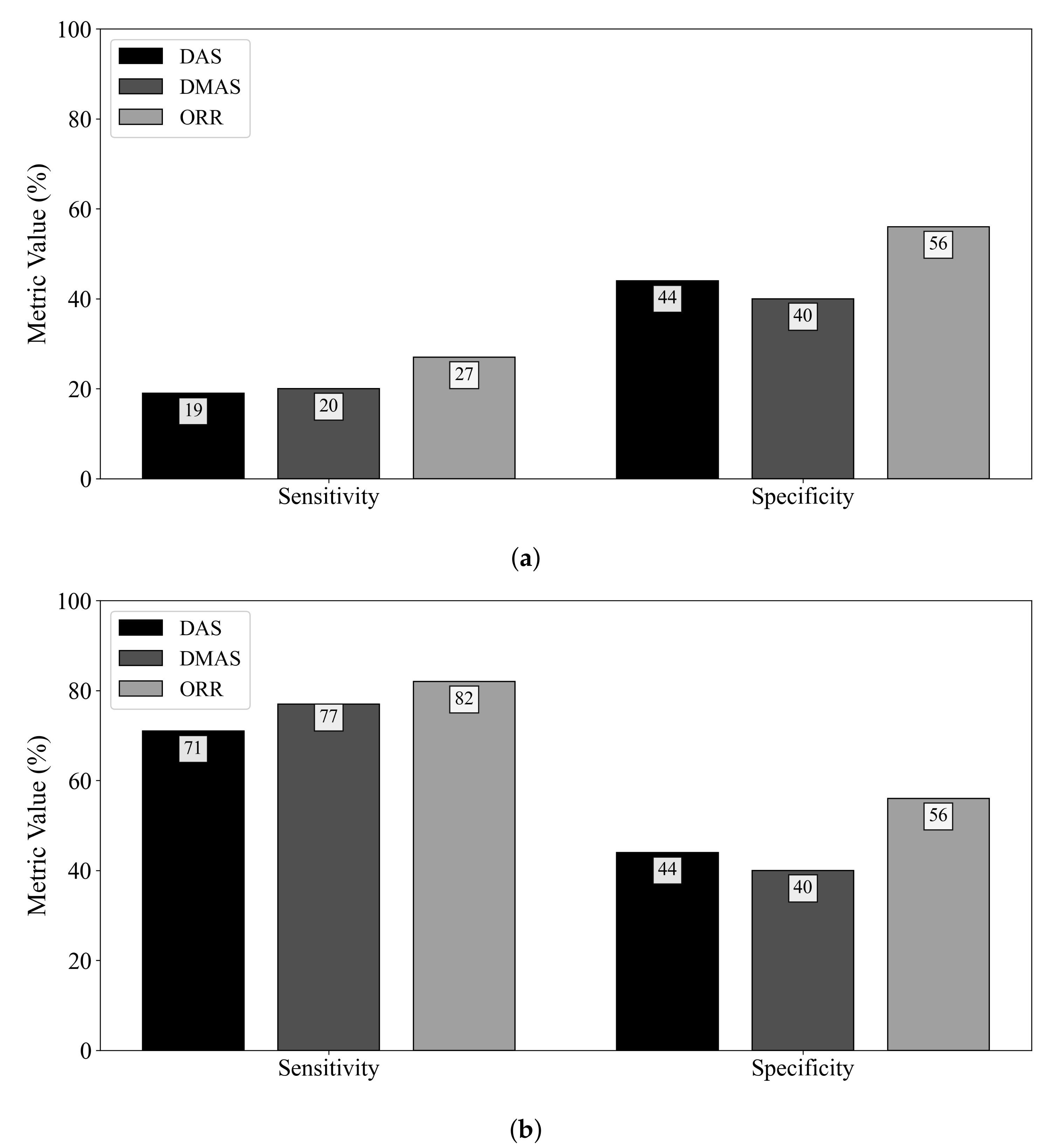 Sensors 21 08172 g003