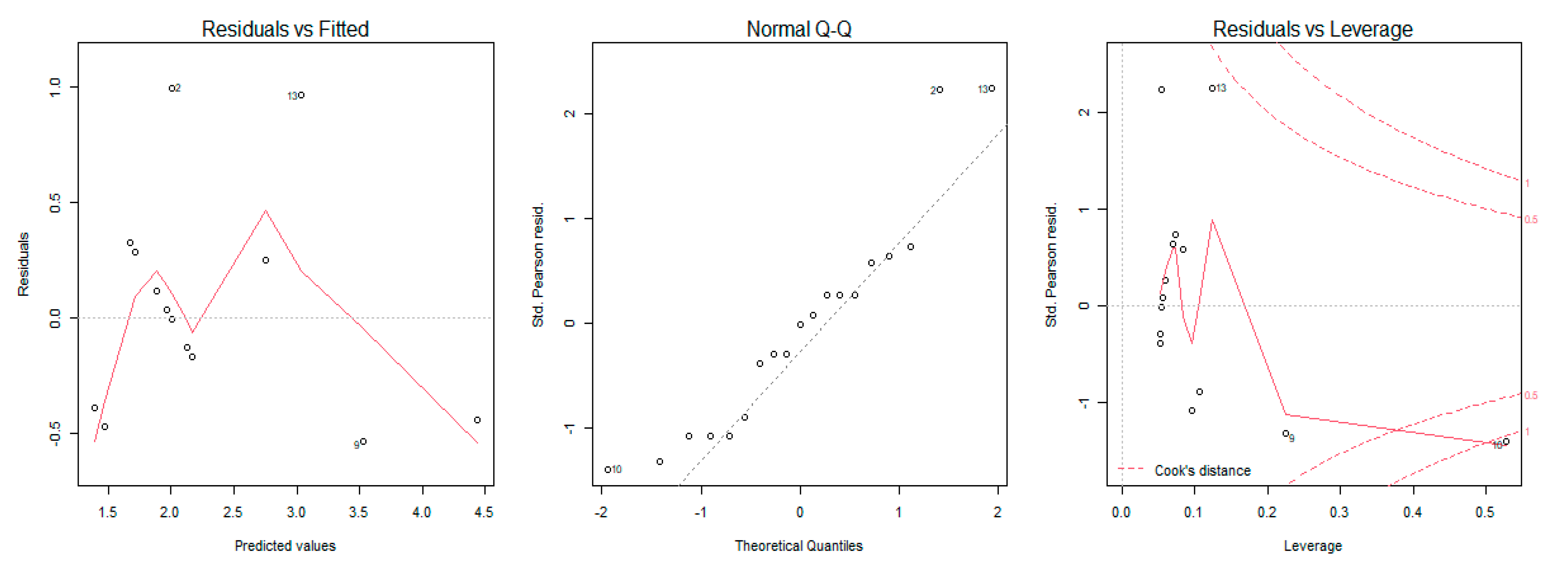 Sensors 21 08175 g005