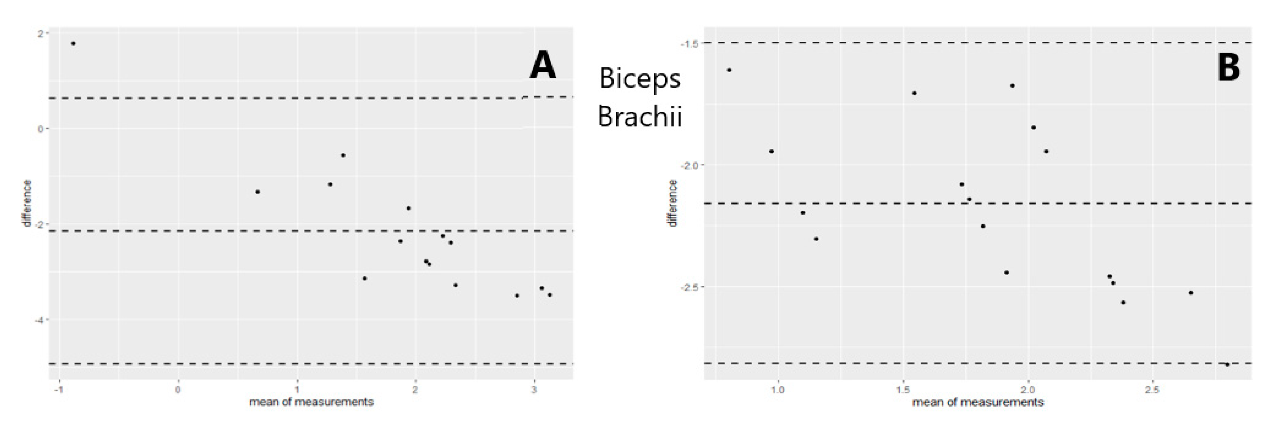 Sensors 21 08175 g006