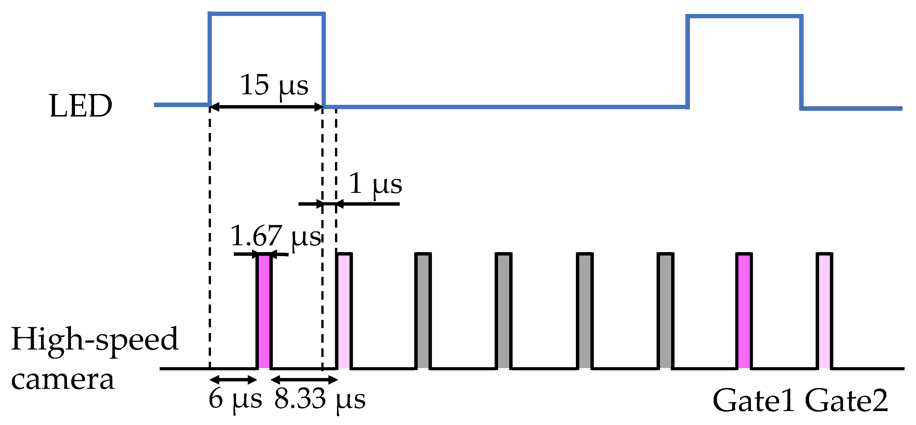 Sensors 21 08177 g003