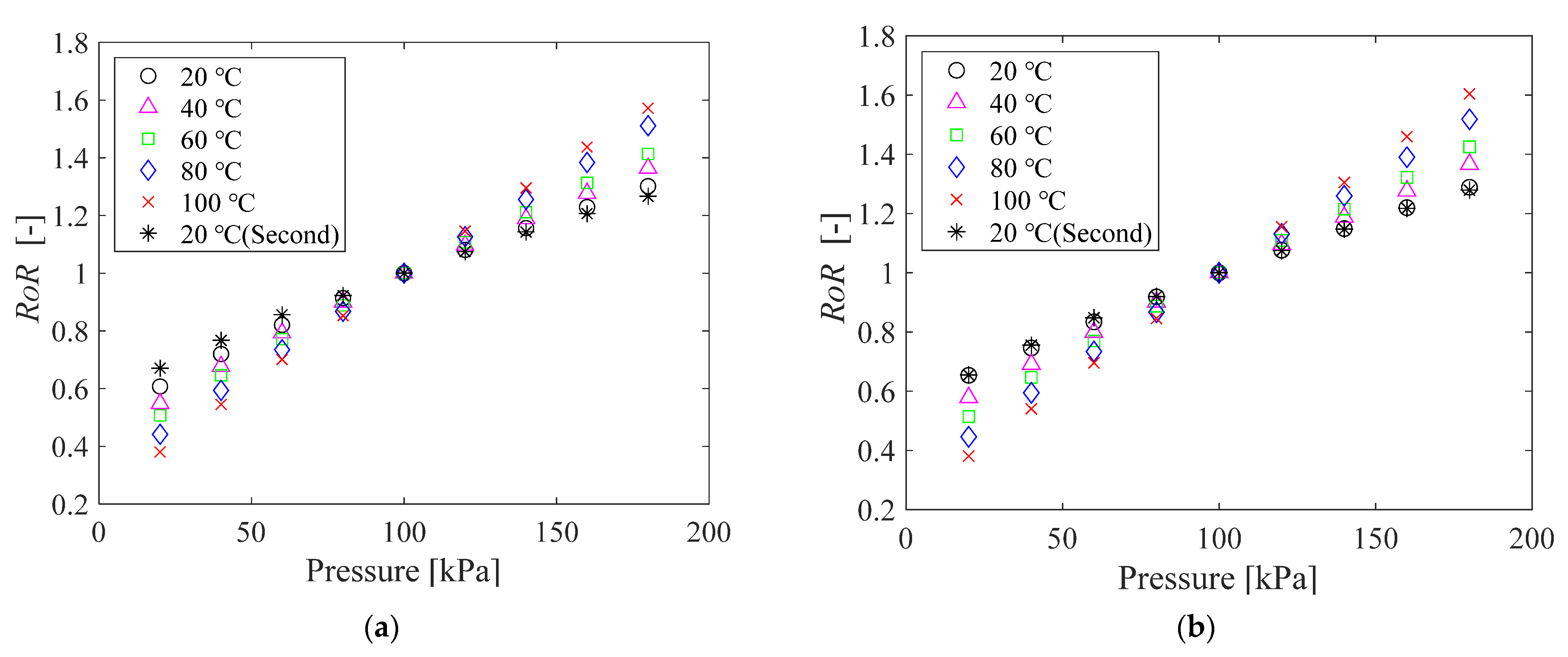 Sensors 21 08177 g005