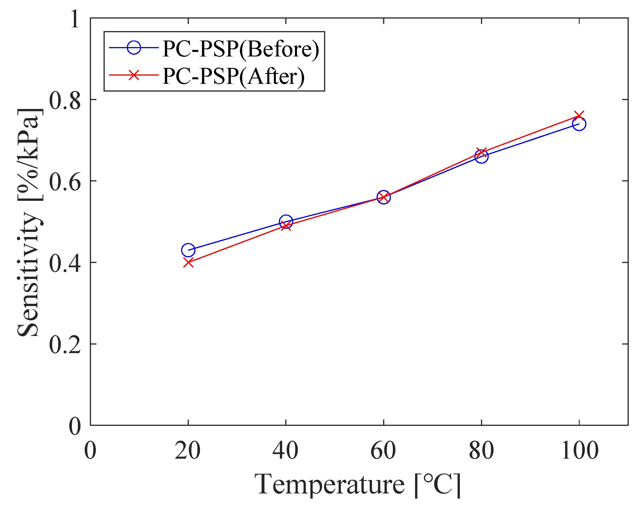 Sensors 21 08177 g006