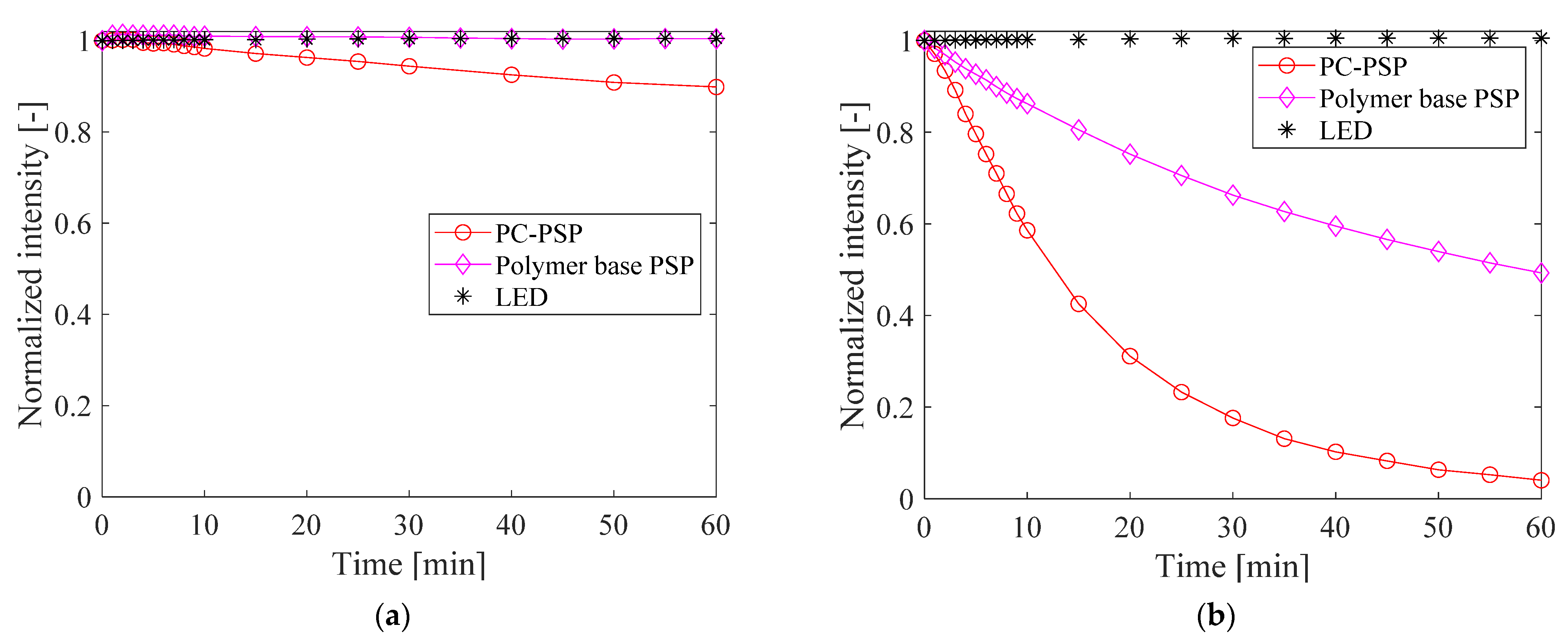 Sensors 21 08177 g009