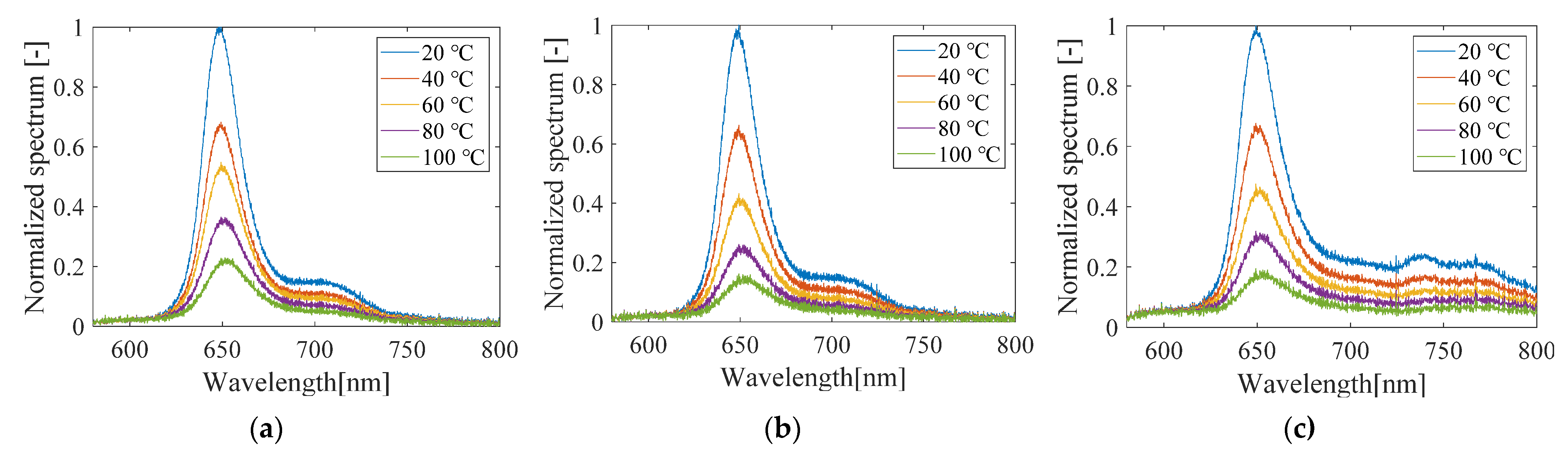 Sensors 21 08177 g010