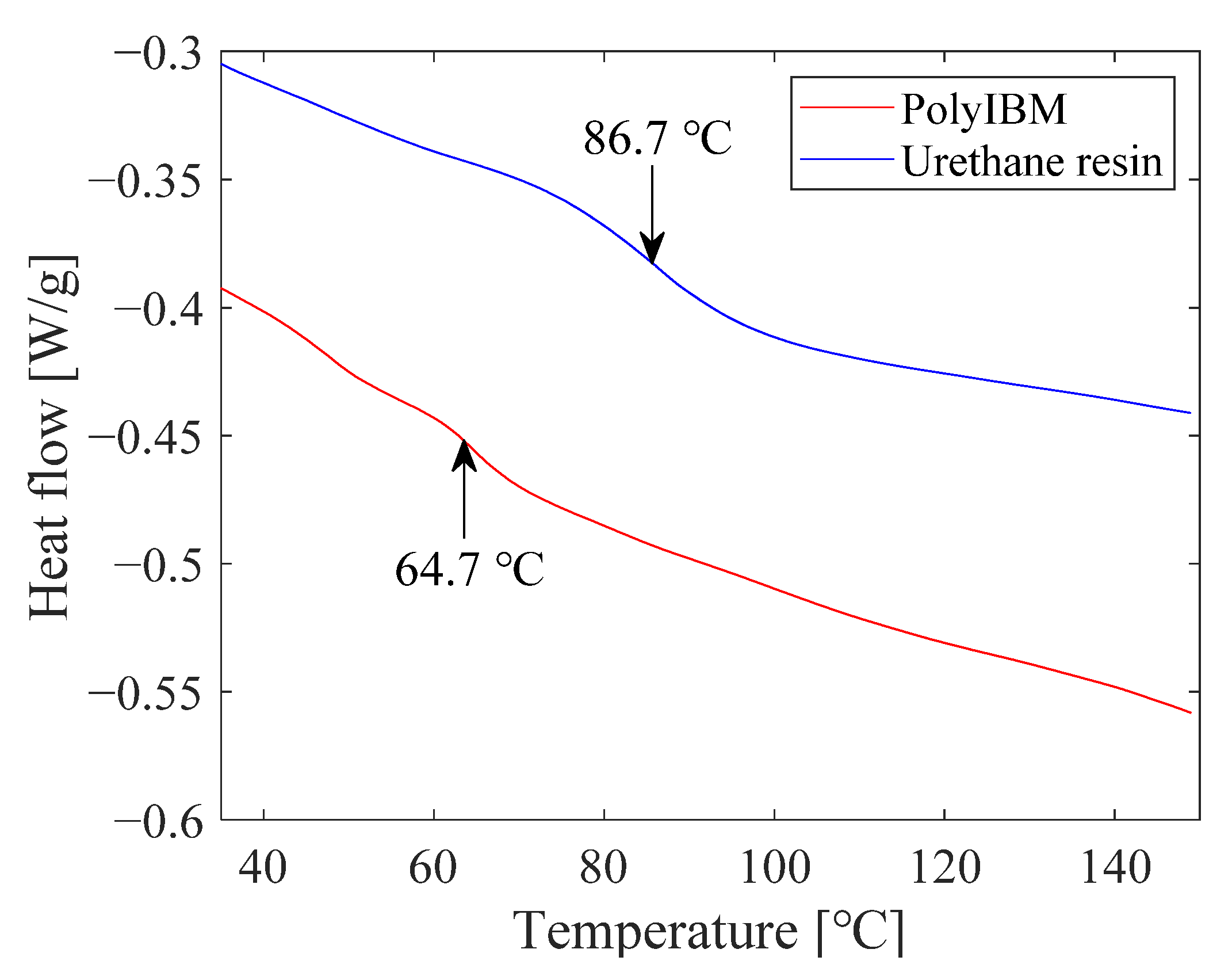 Sensors 21 08177 g011
