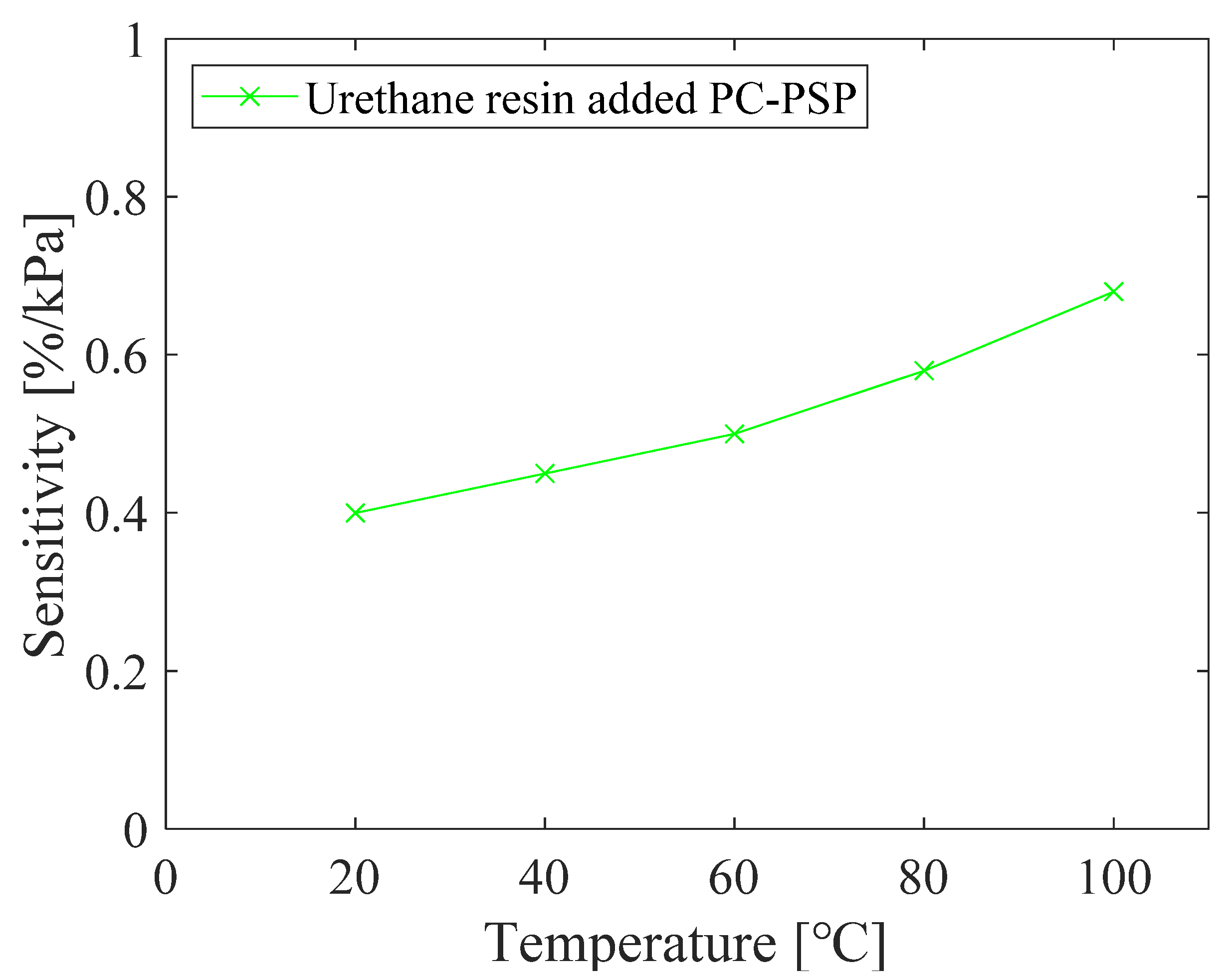 Sensors 21 08177 g013