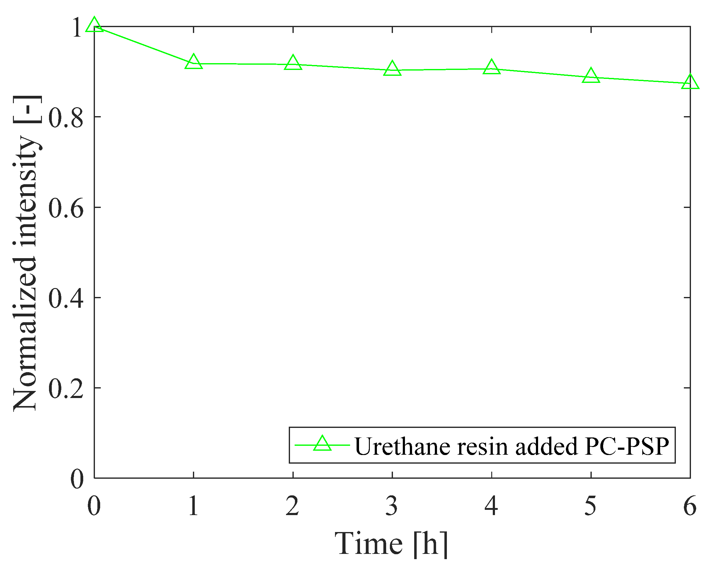 Sensors 21 08177 g015