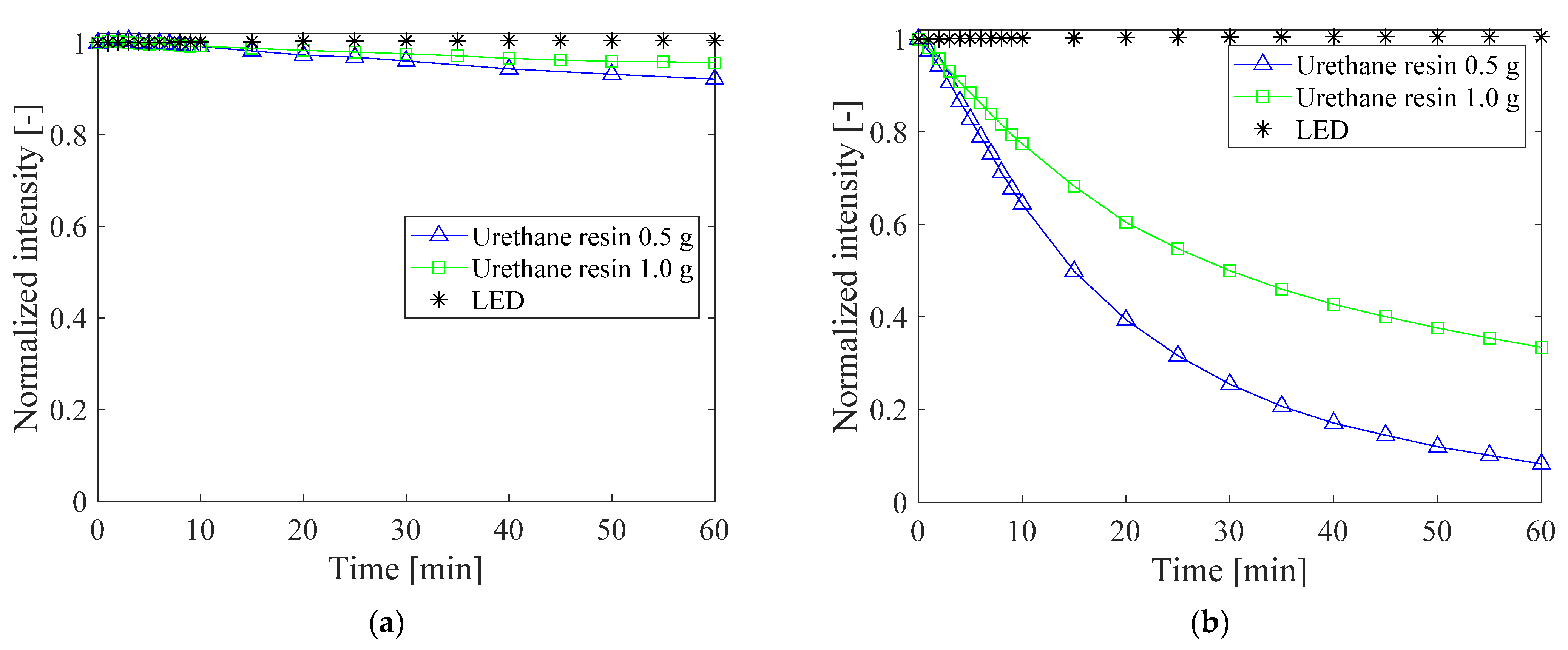 Sensors 21 08177 g016