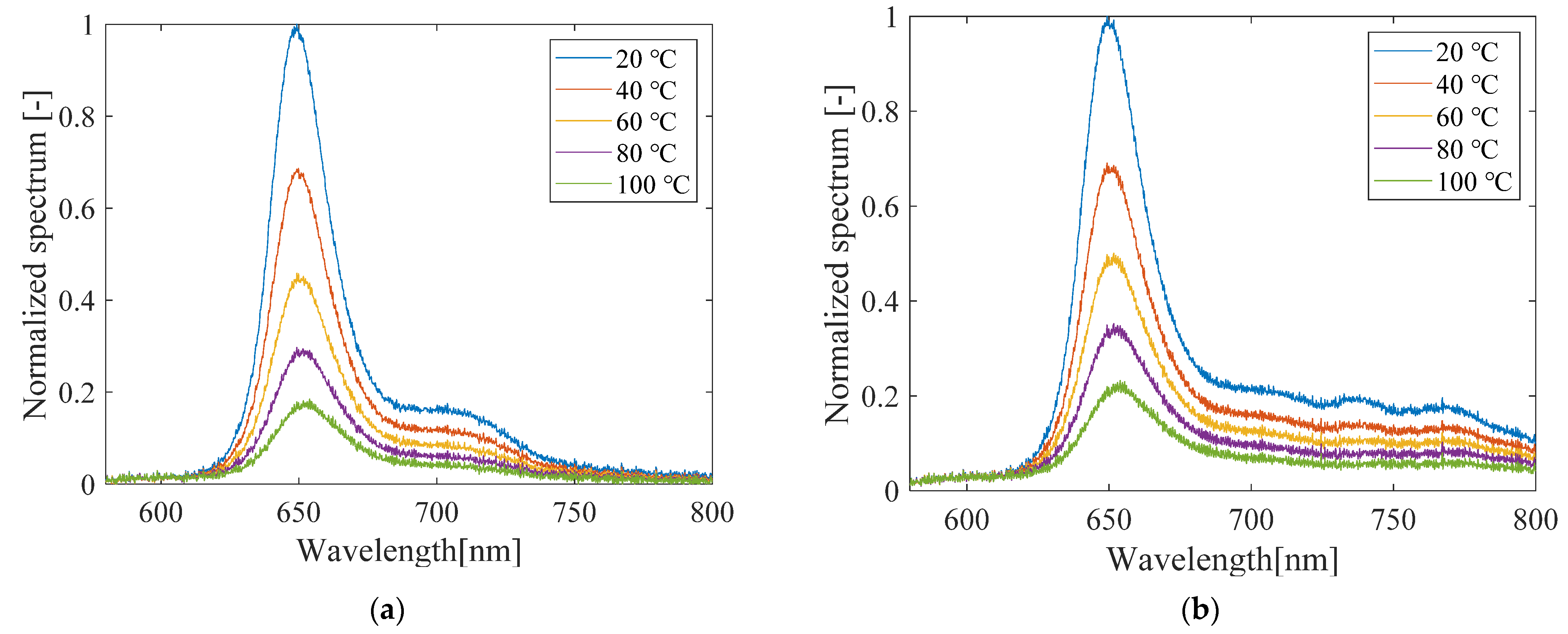 Sensors 21 08177 g017