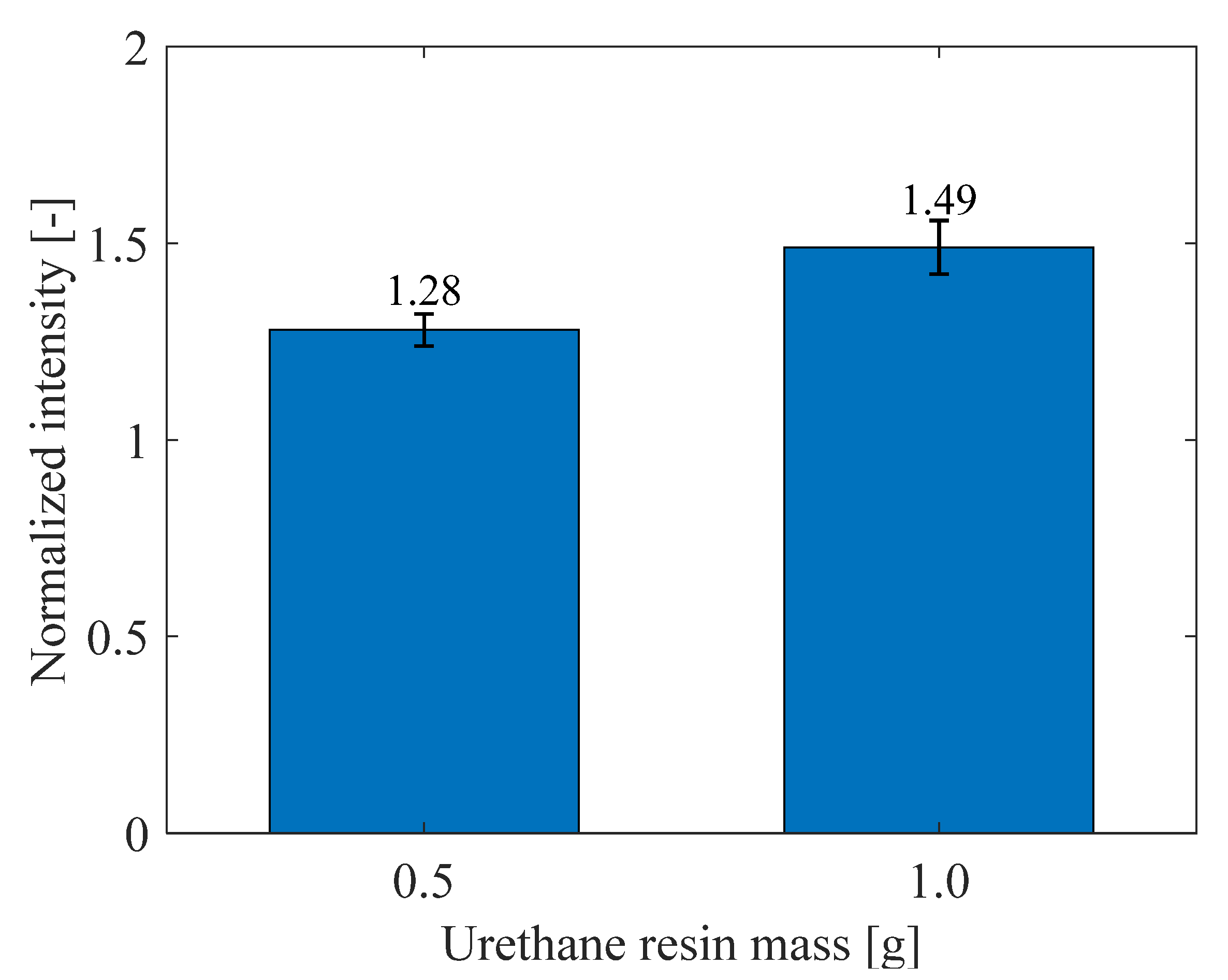 Sensors 21 08177 g018