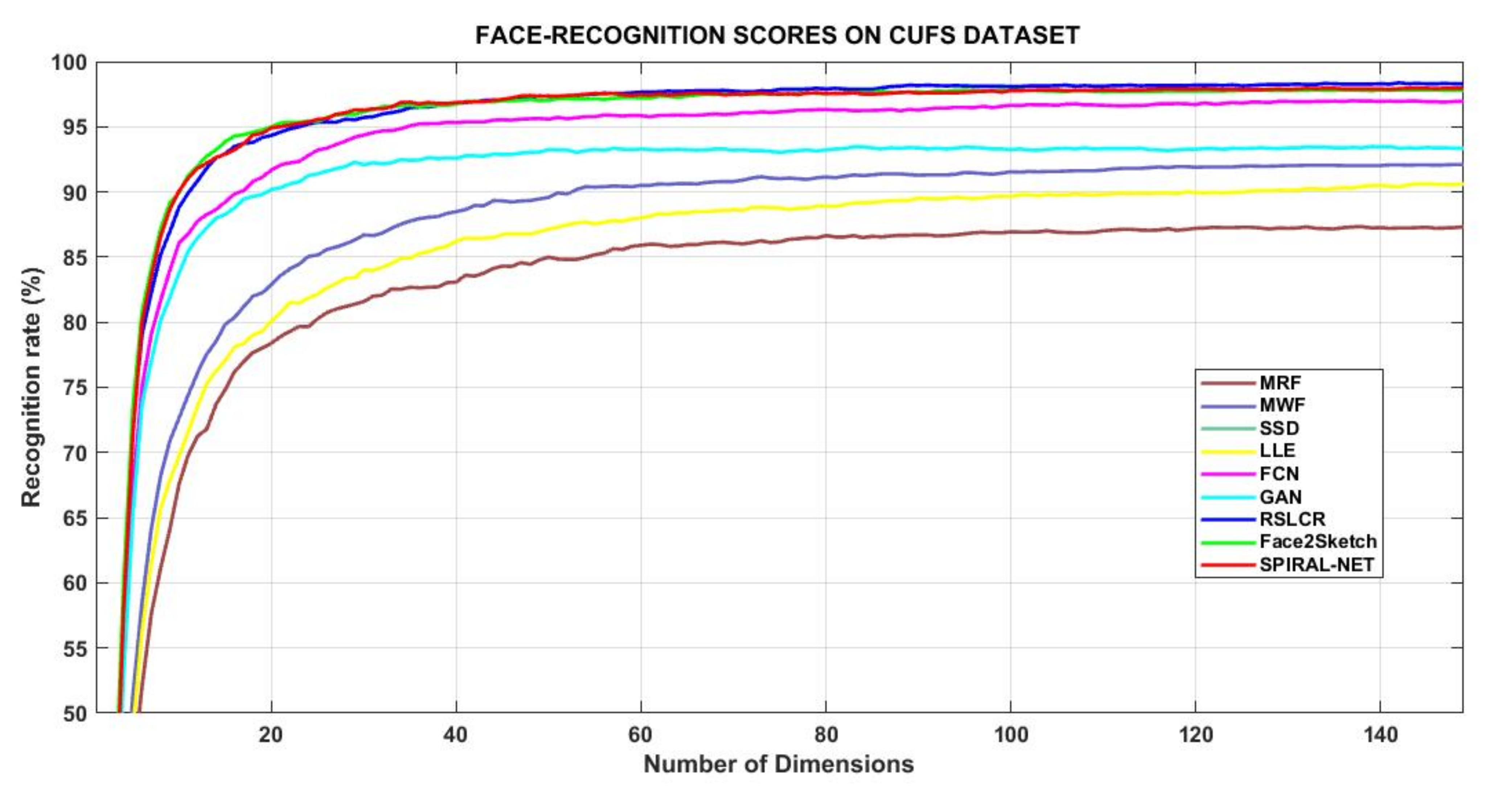 Sensors 21 08178 g003