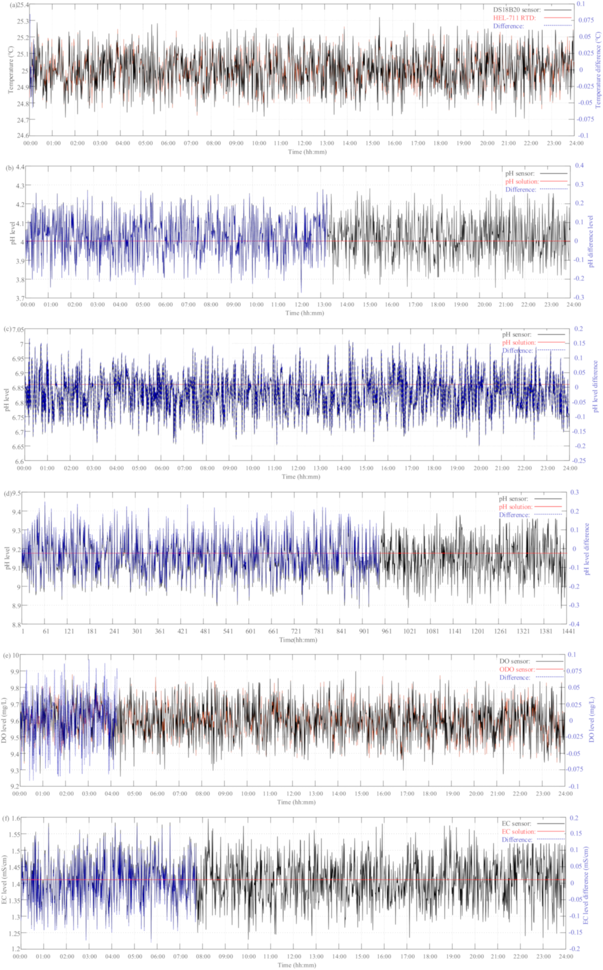 Sensors 21 08179 g007a