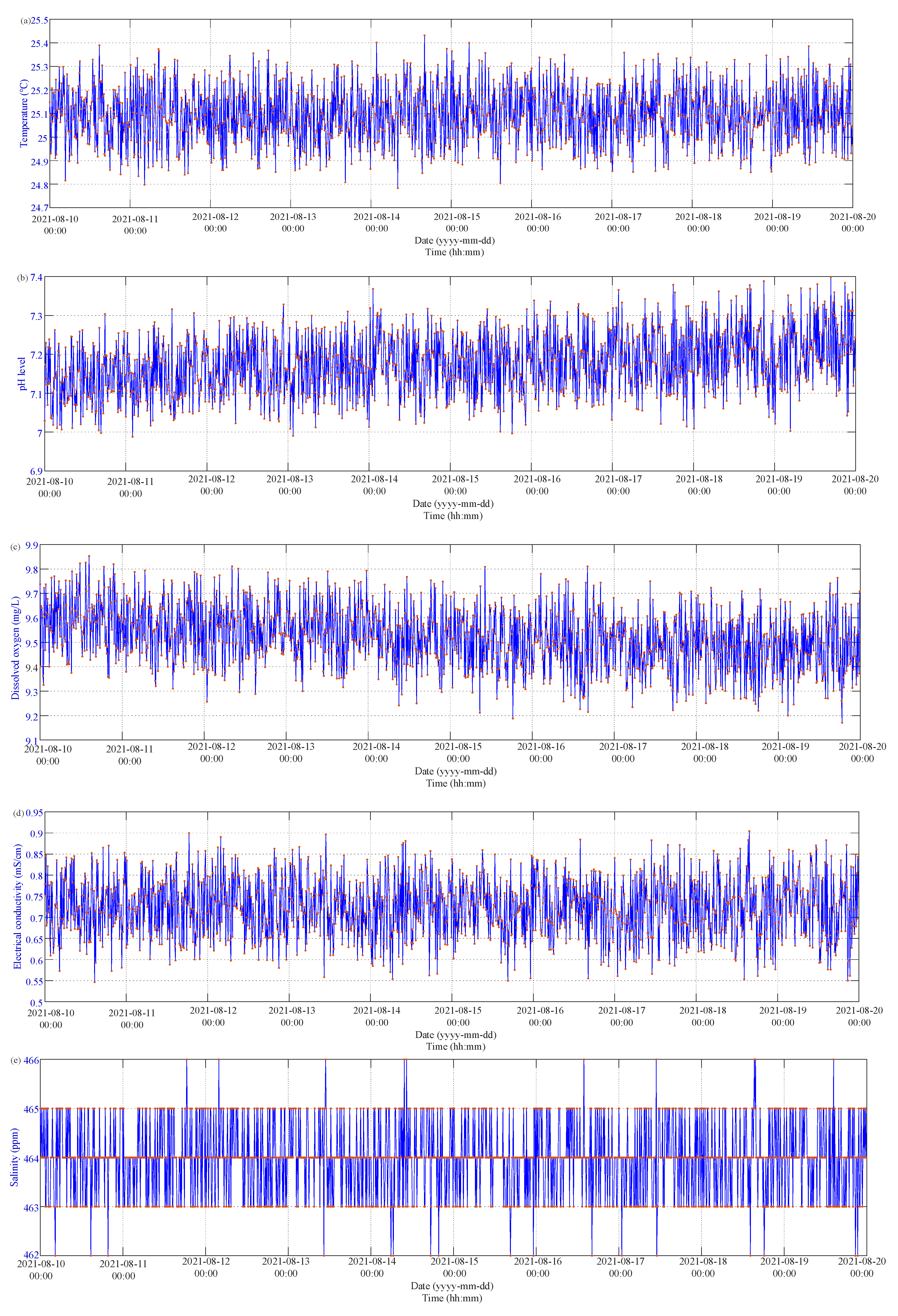 Sensors 21 08179 g008