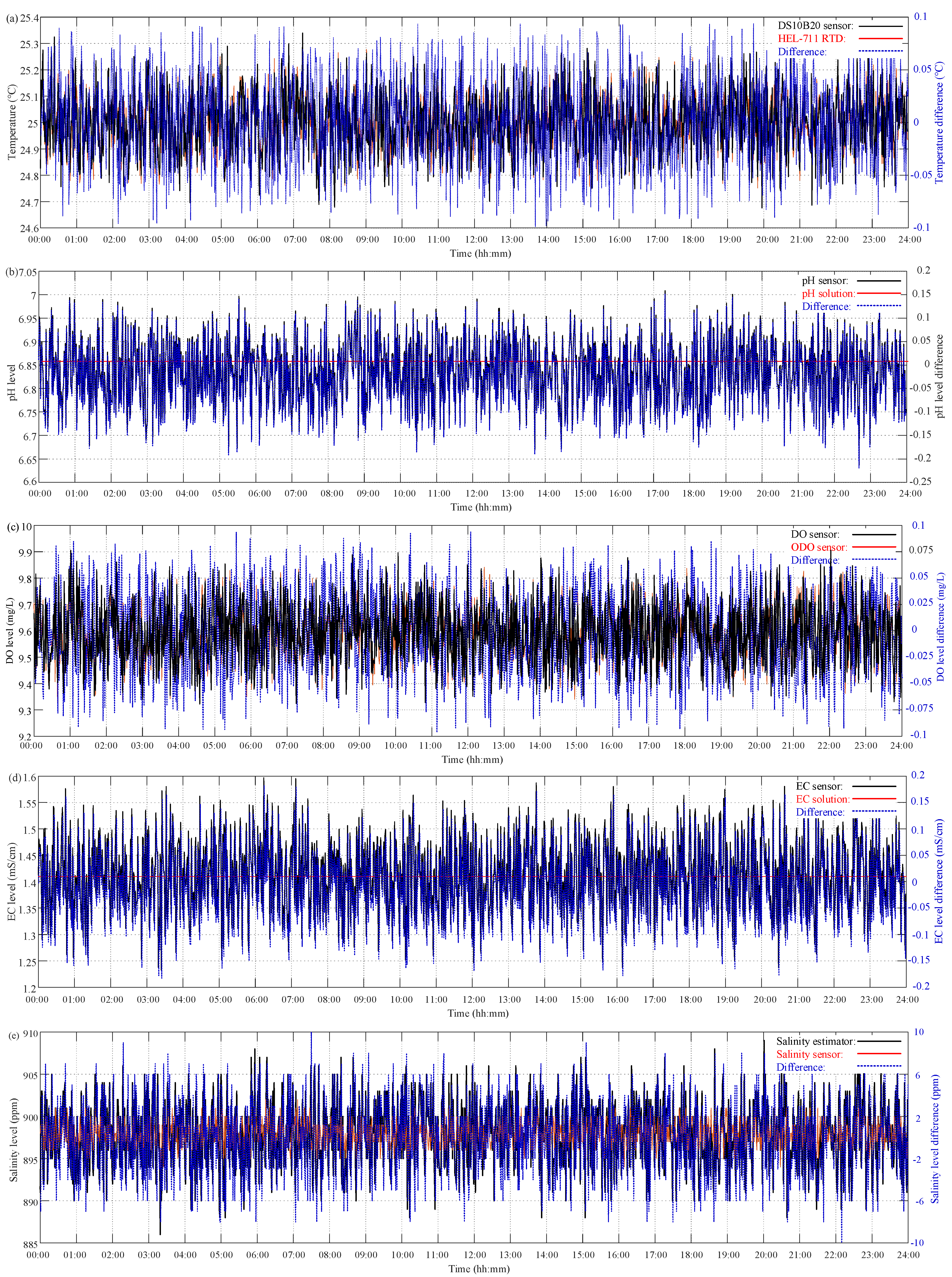 Sensors 21 08179 g009