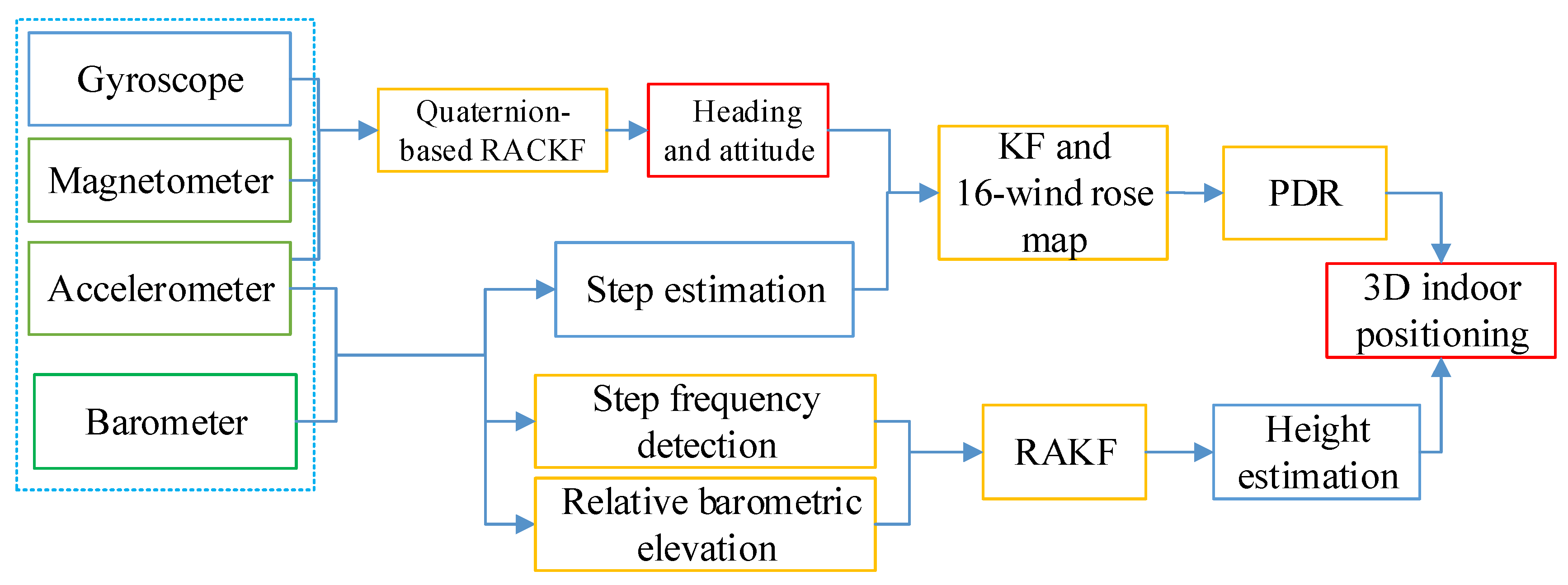 Sensors 21 08180 g001