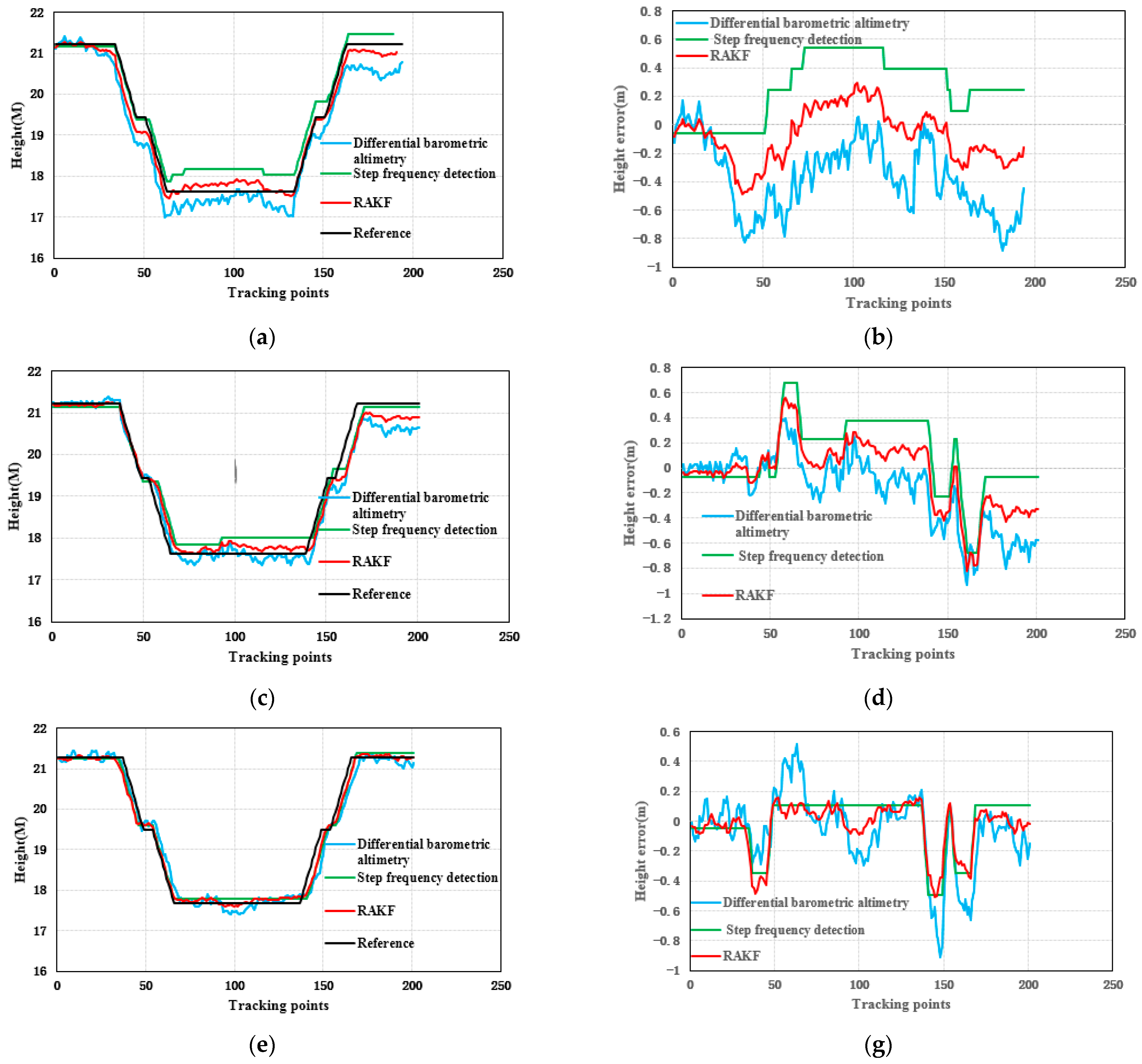 Sensors 21 08180 g004