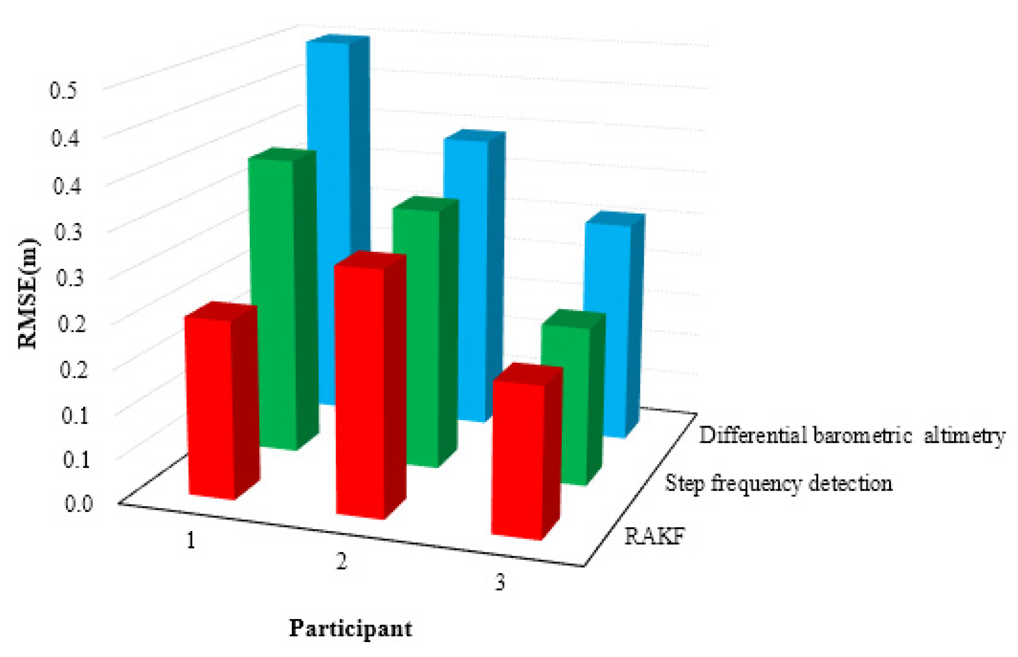 Sensors 21 08180 g005