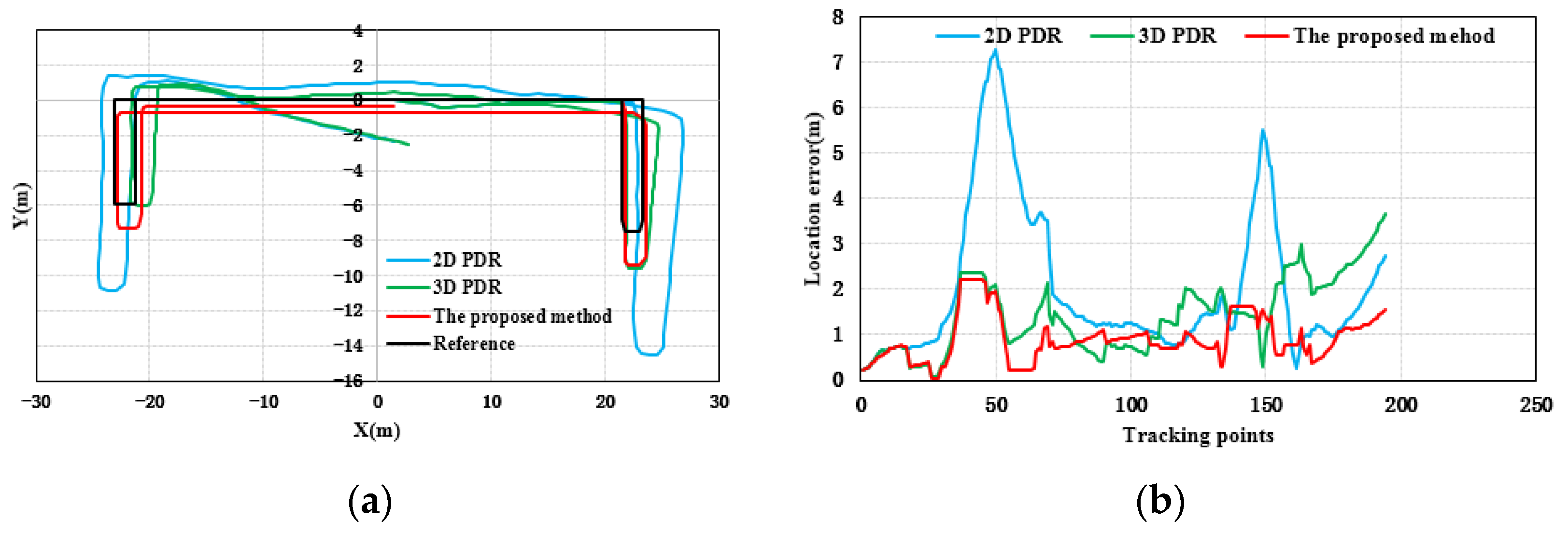 Sensors 21 08180 g006a