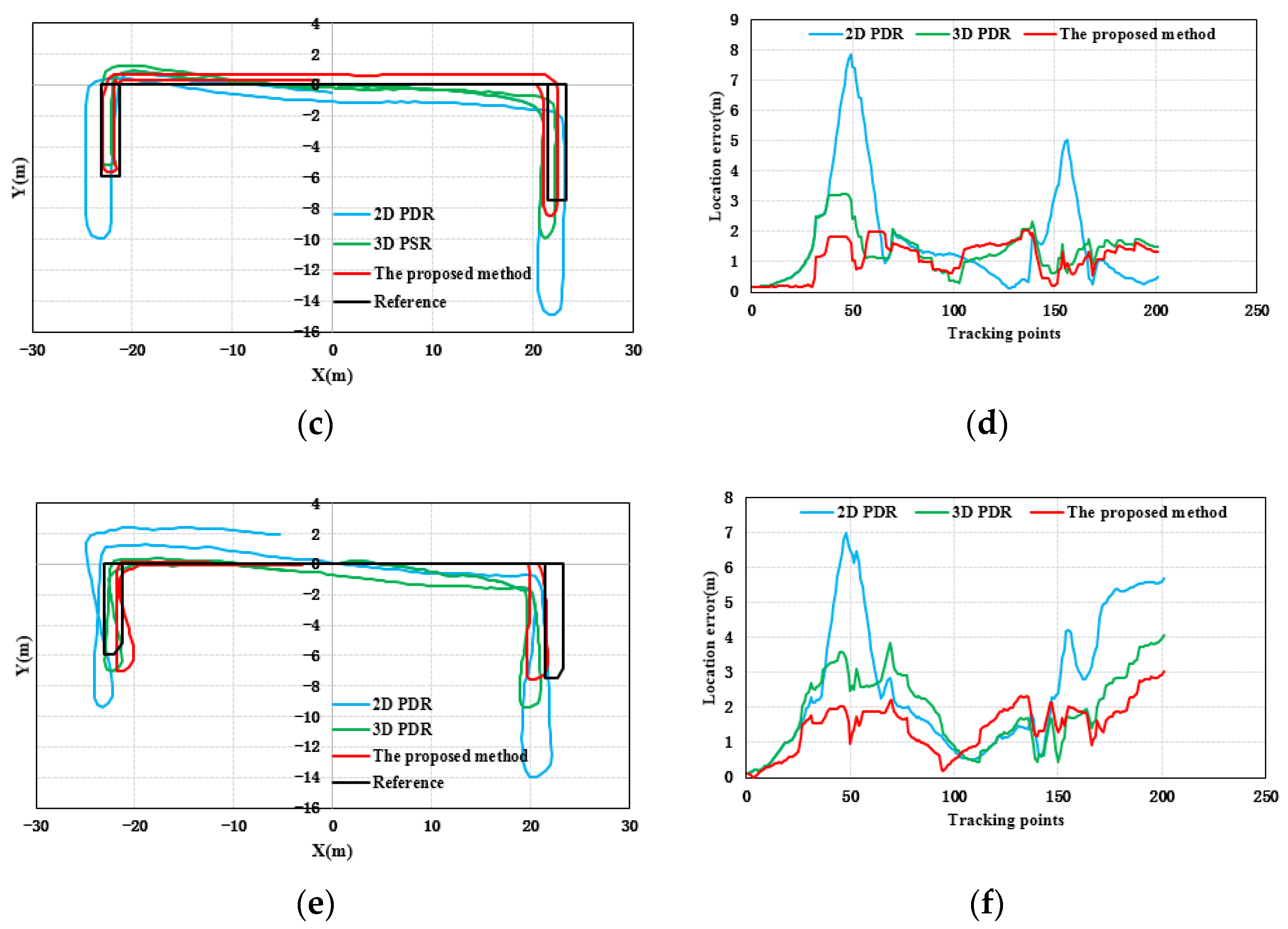 Sensors 21 08180 g006b