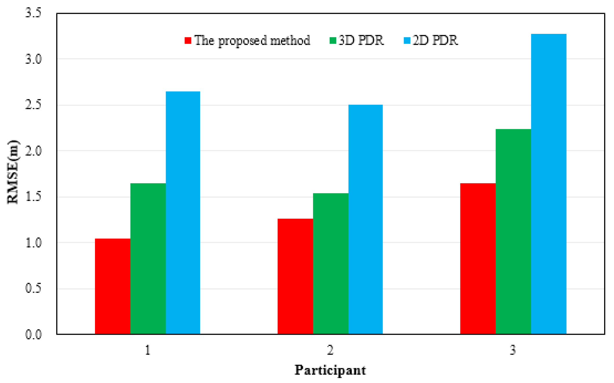 Sensors 21 08180 g007