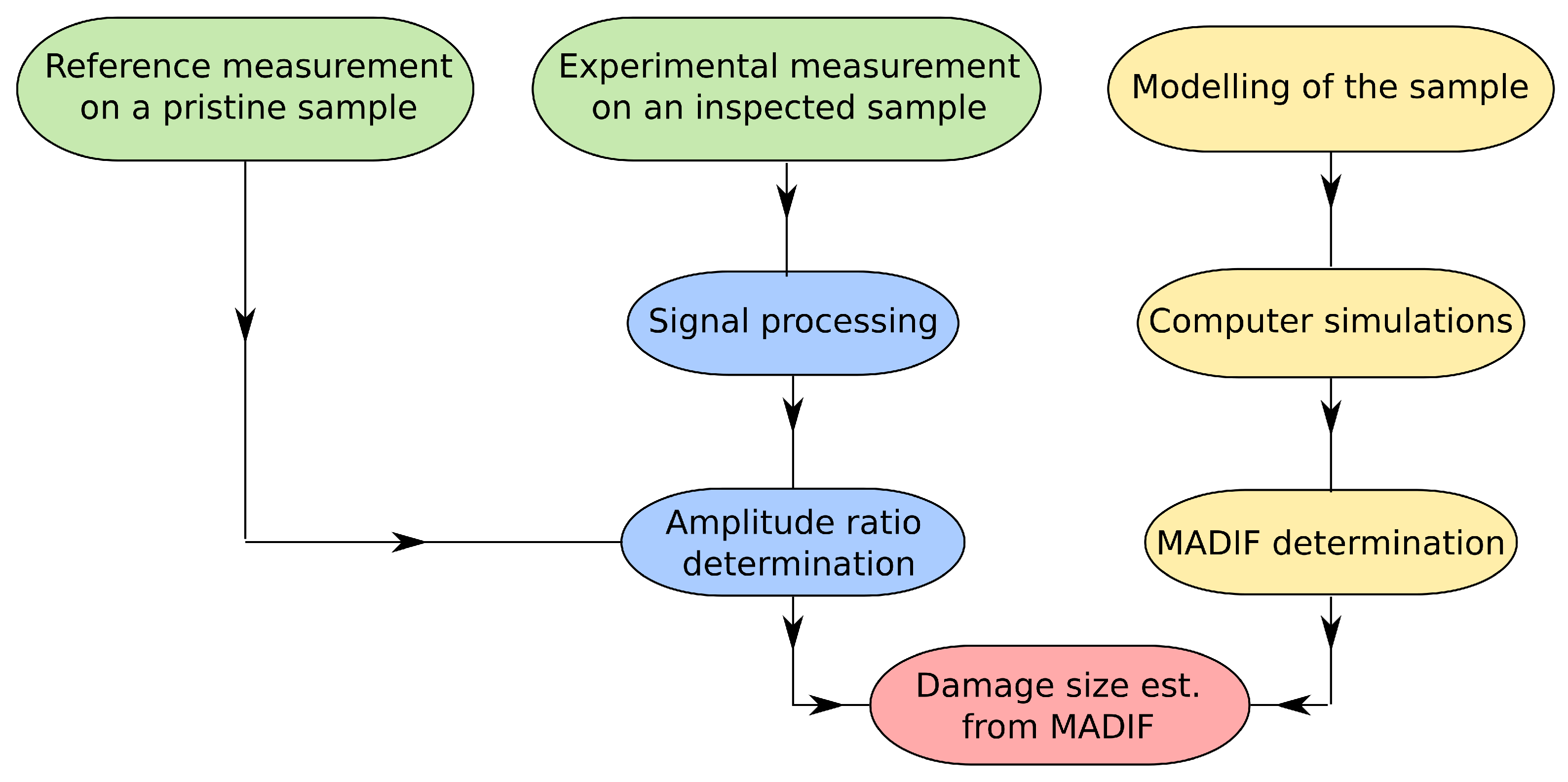 Sensors 21 08183 g006