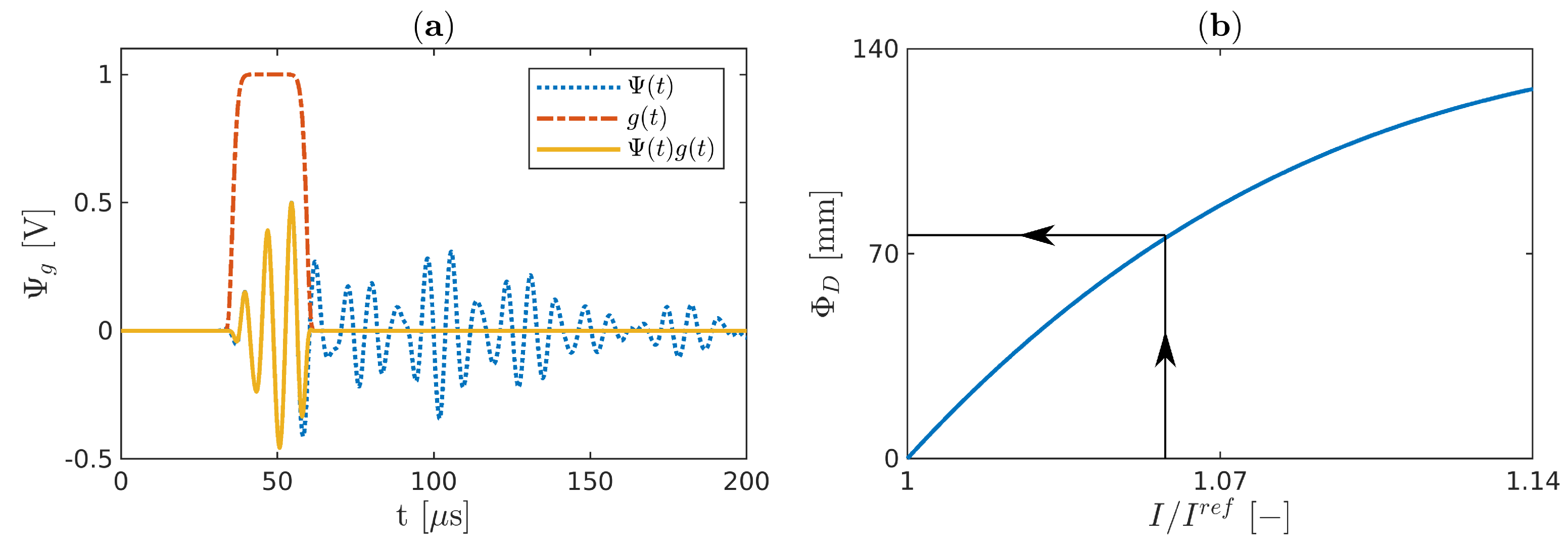Sensors 21 08183 g007
