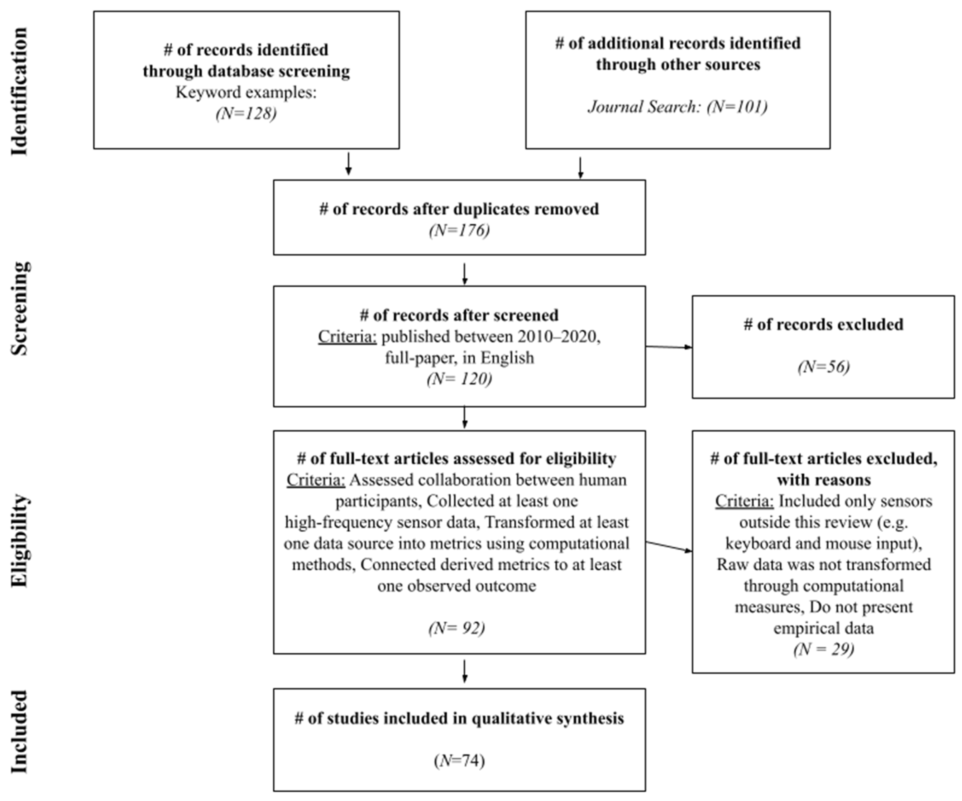 Sensors 21 08185 g001