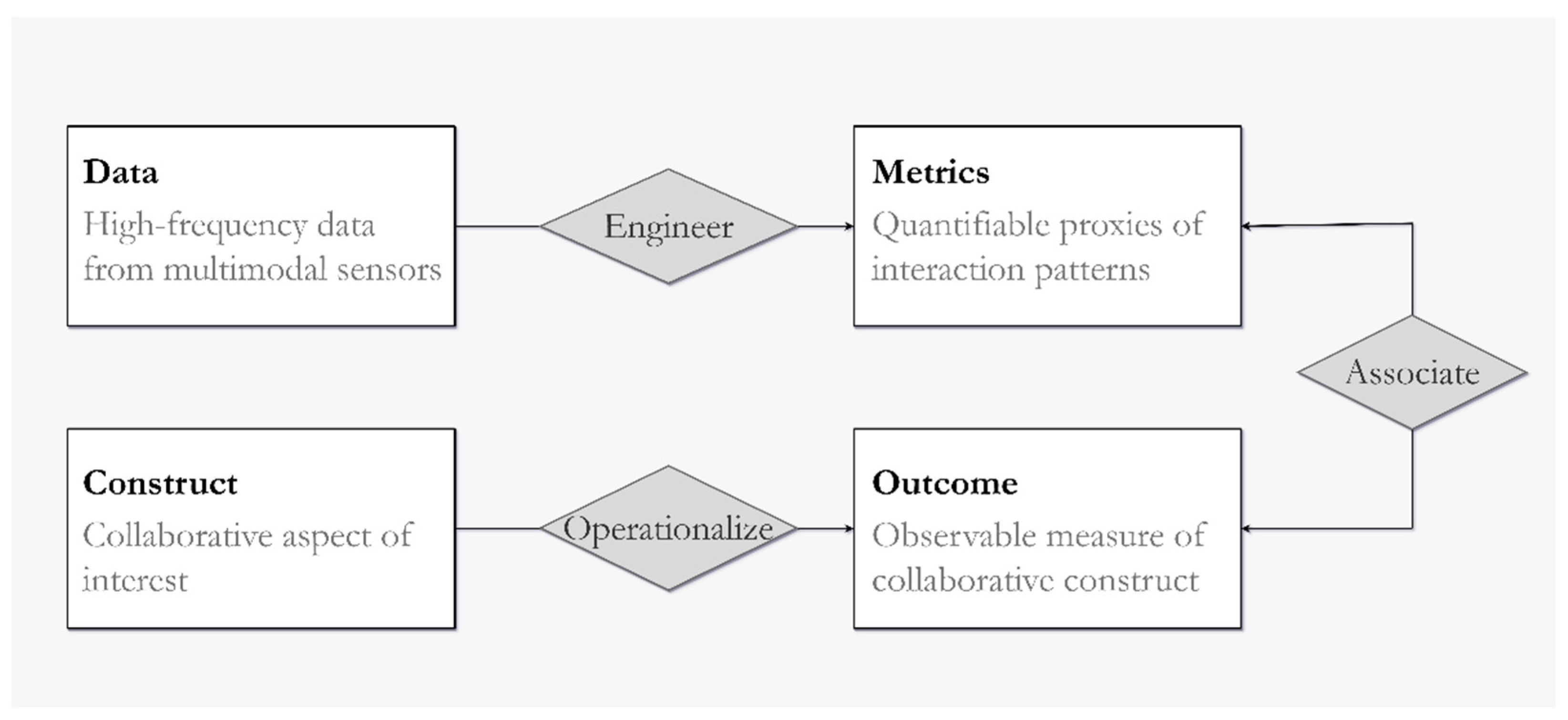 Sensors 21 08185 g002