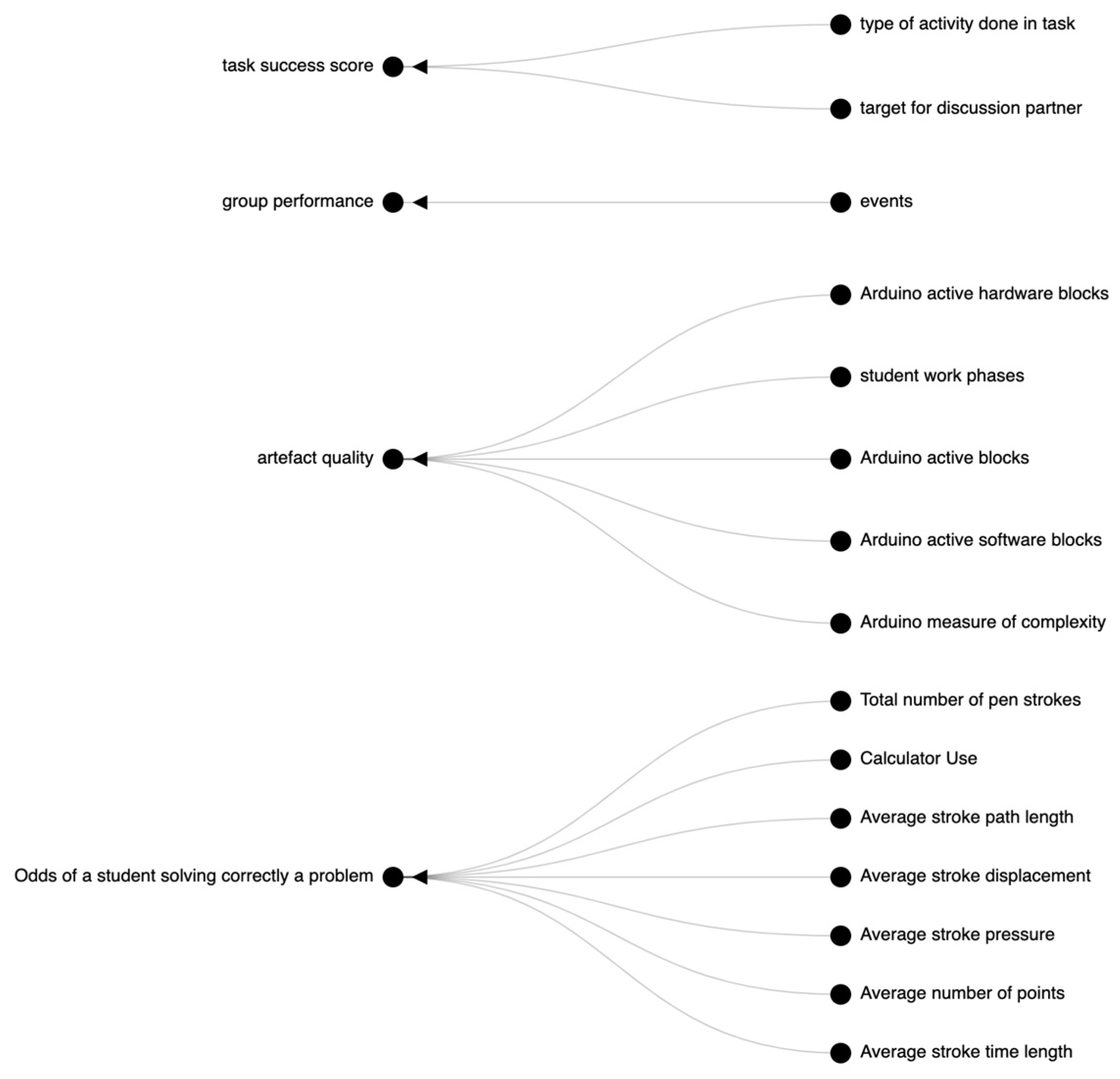 Sensors 21 08185 g005