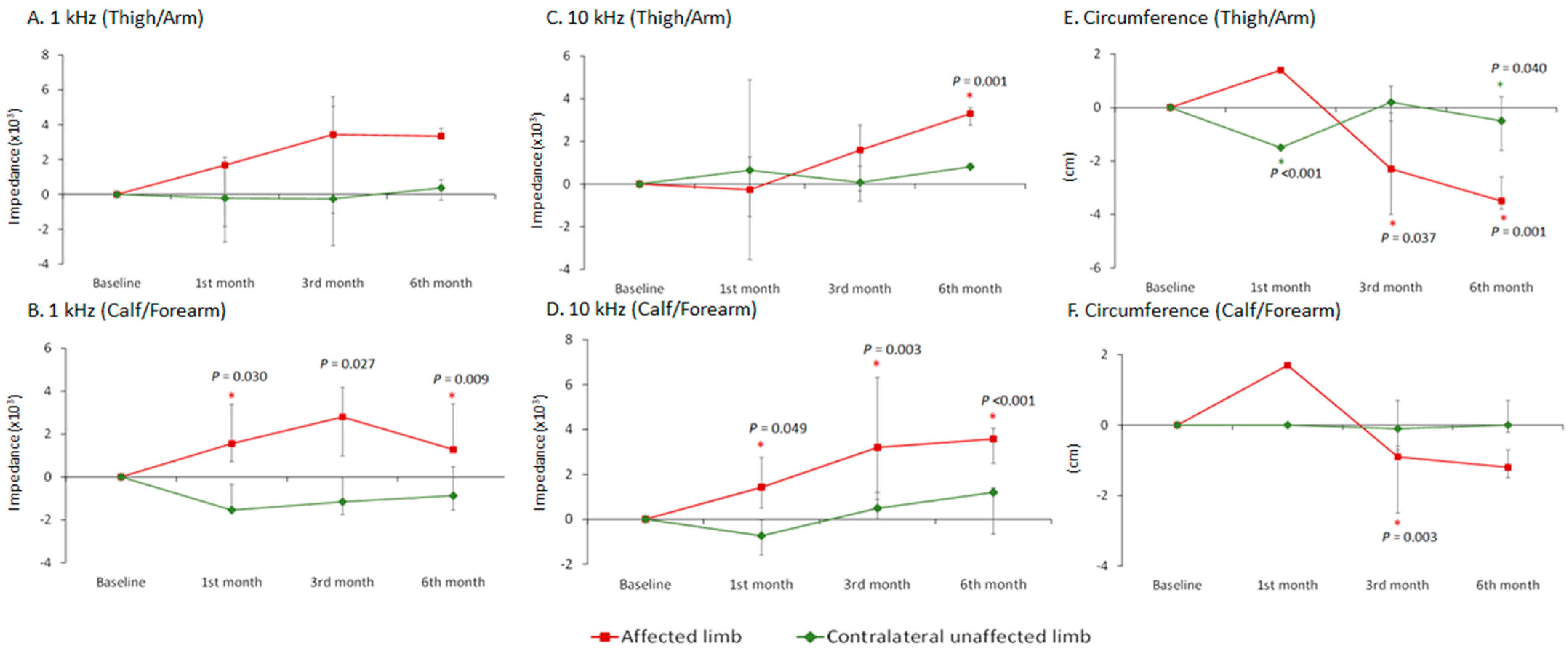 Sensors 21 08187 g003