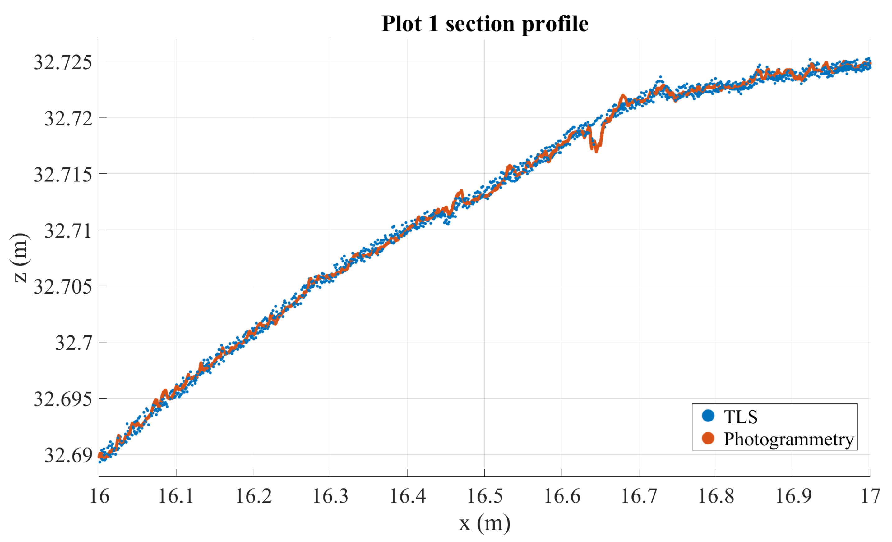 Sensors 21 08190 g005