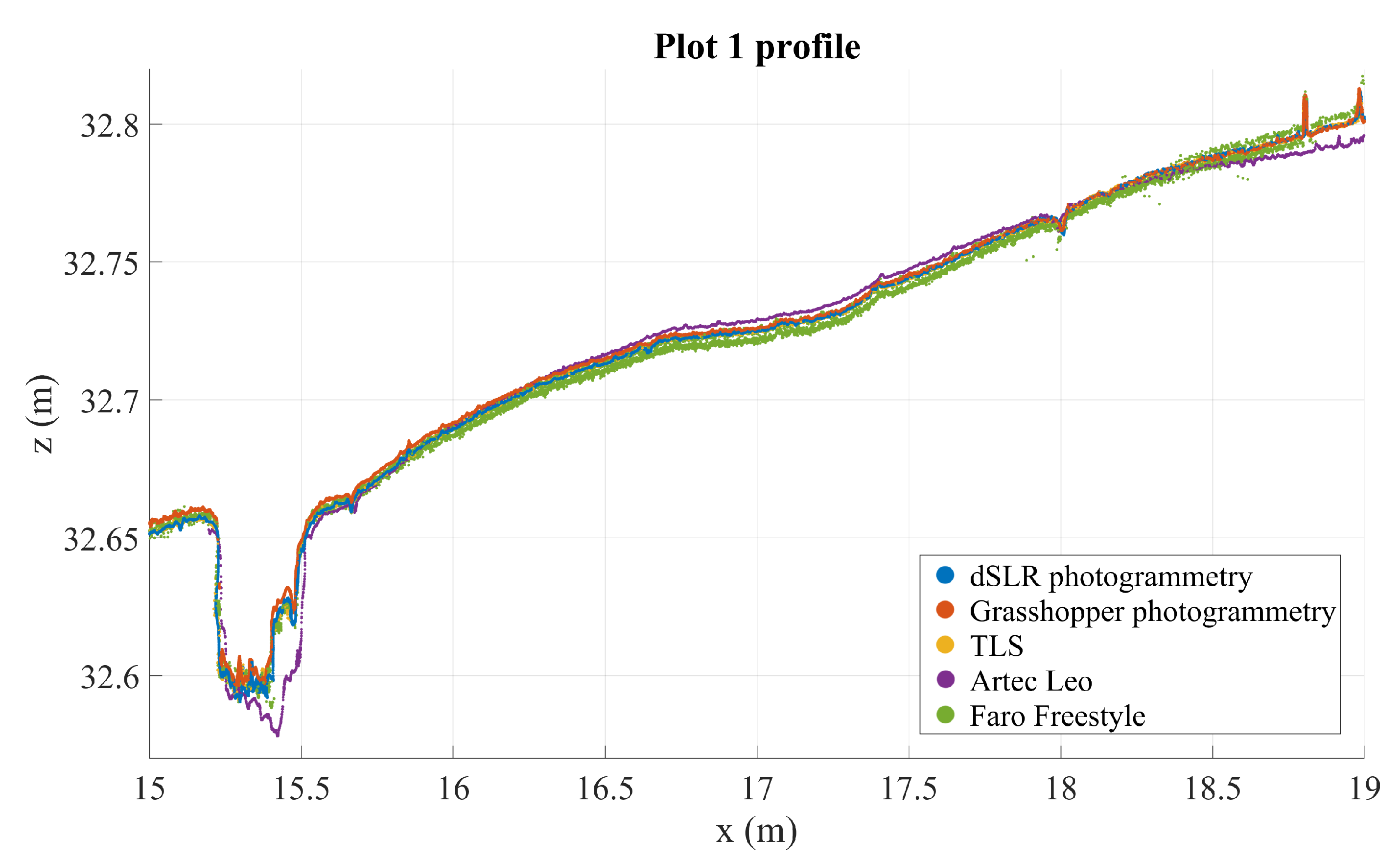 Sensors 21 08190 g006