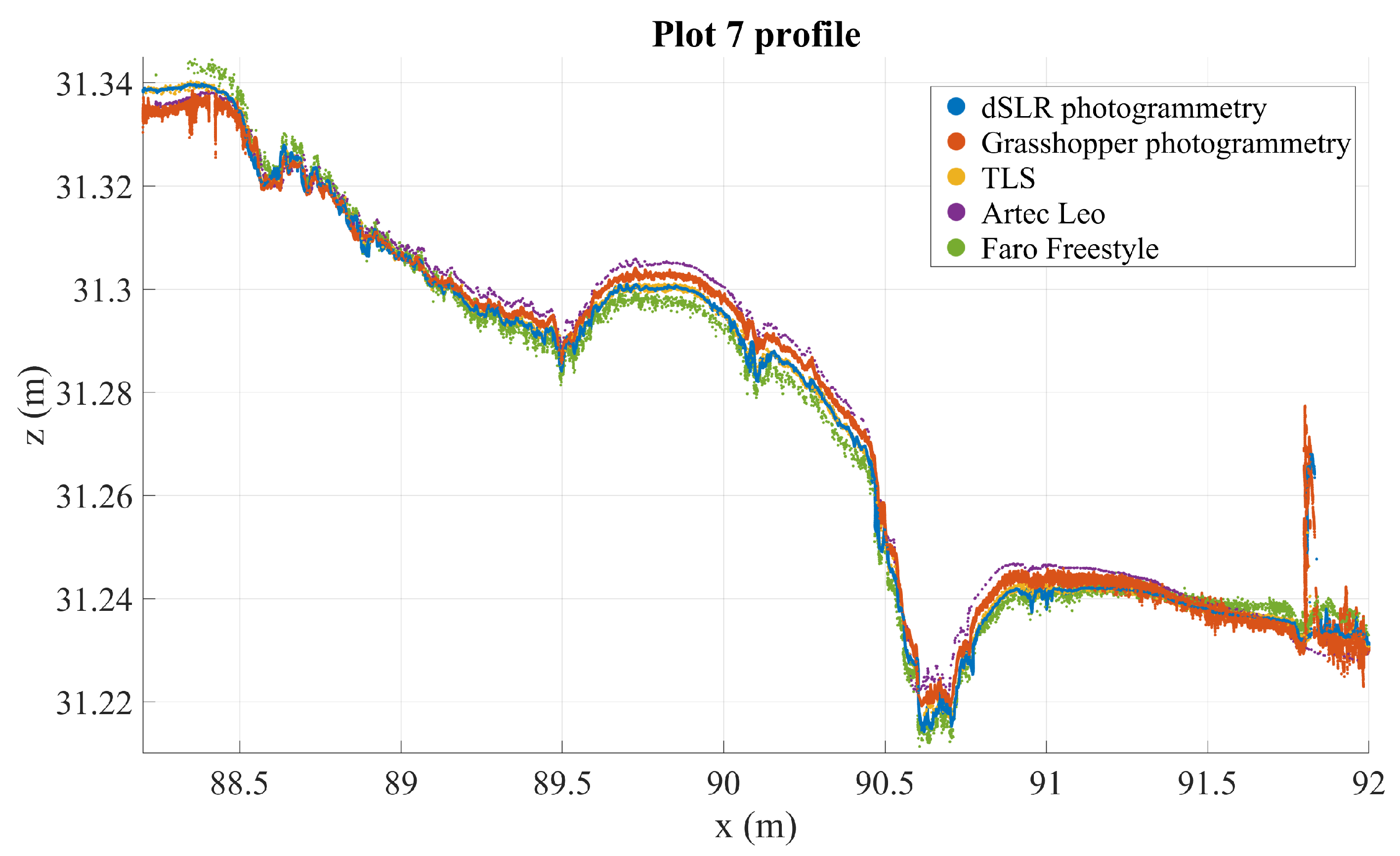 Sensors 21 08190 g007