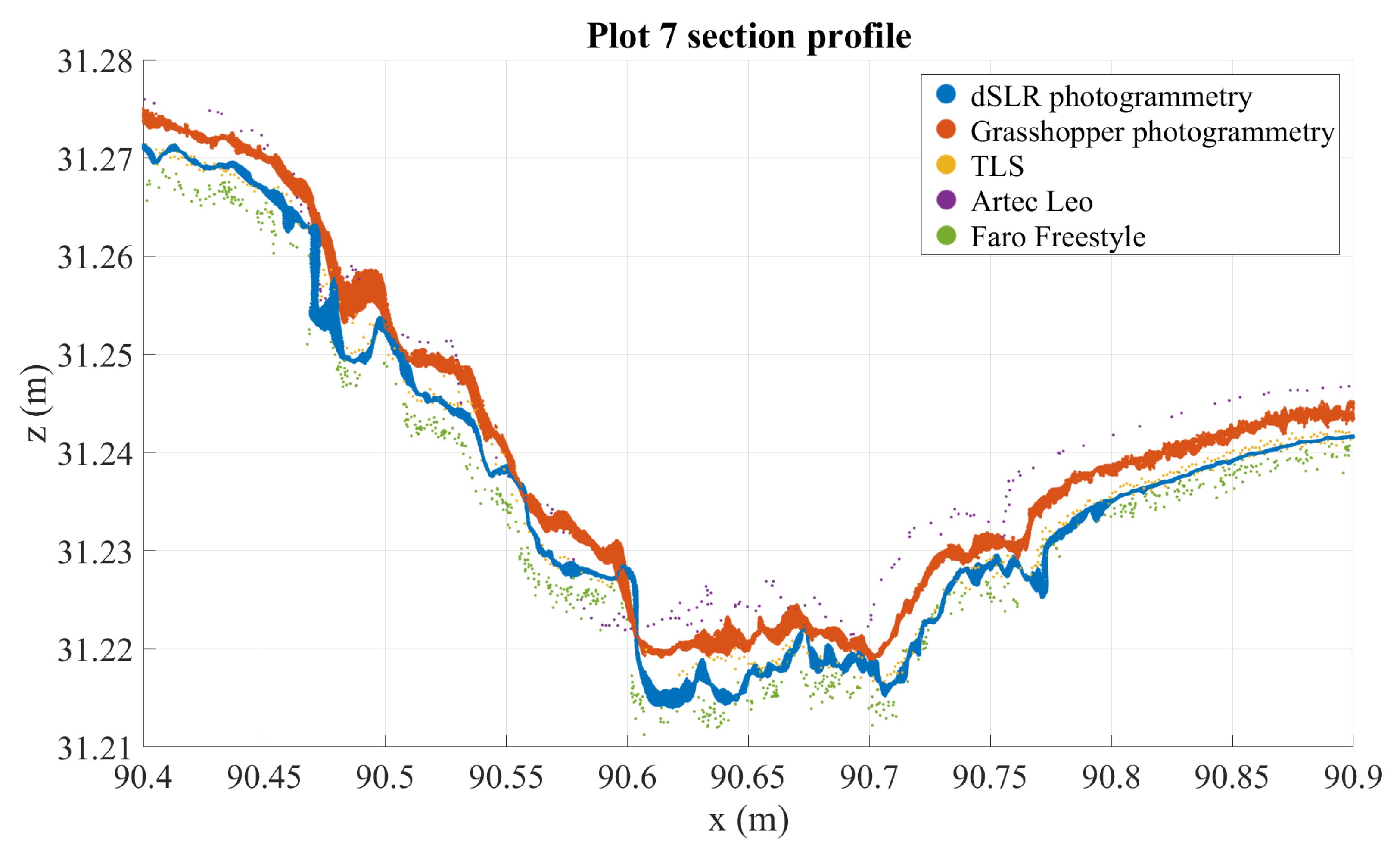 Sensors 21 08190 g009