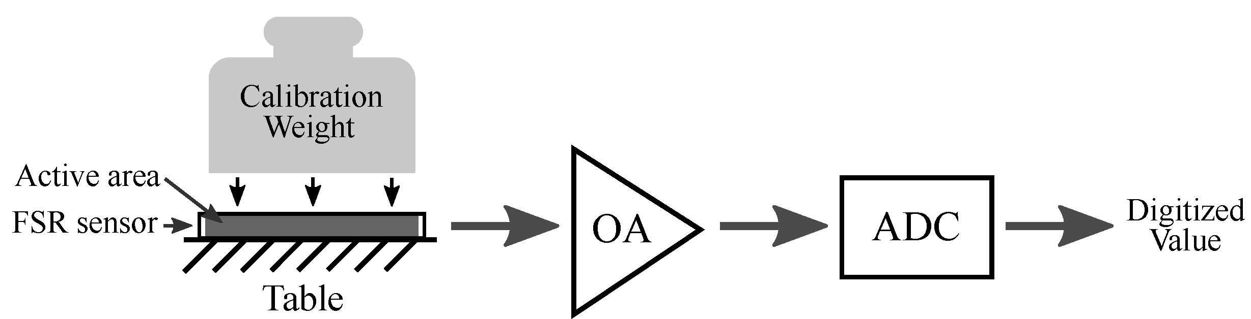 Sensors 21 08191 g005