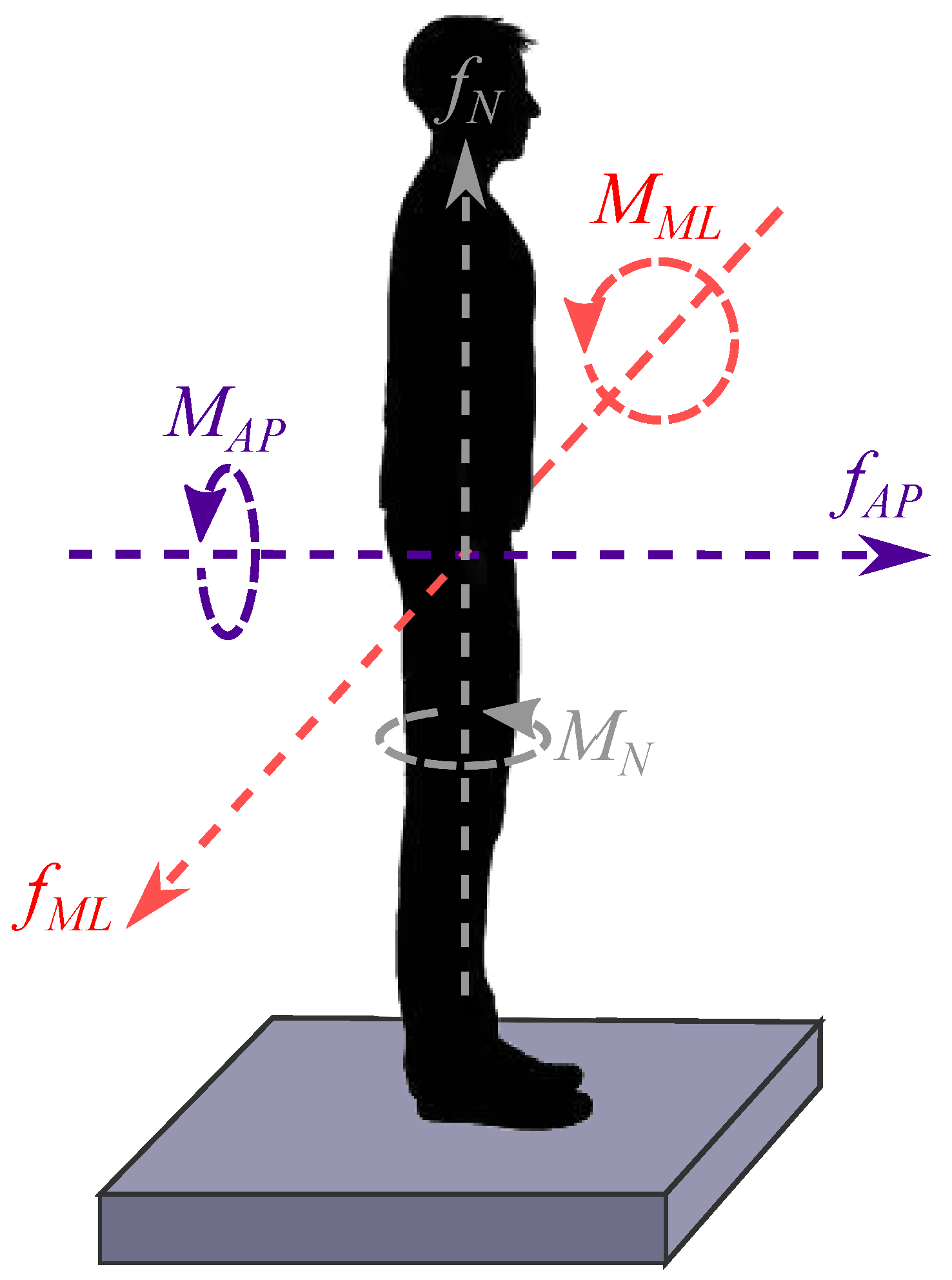 Sensors 21 08191 g006