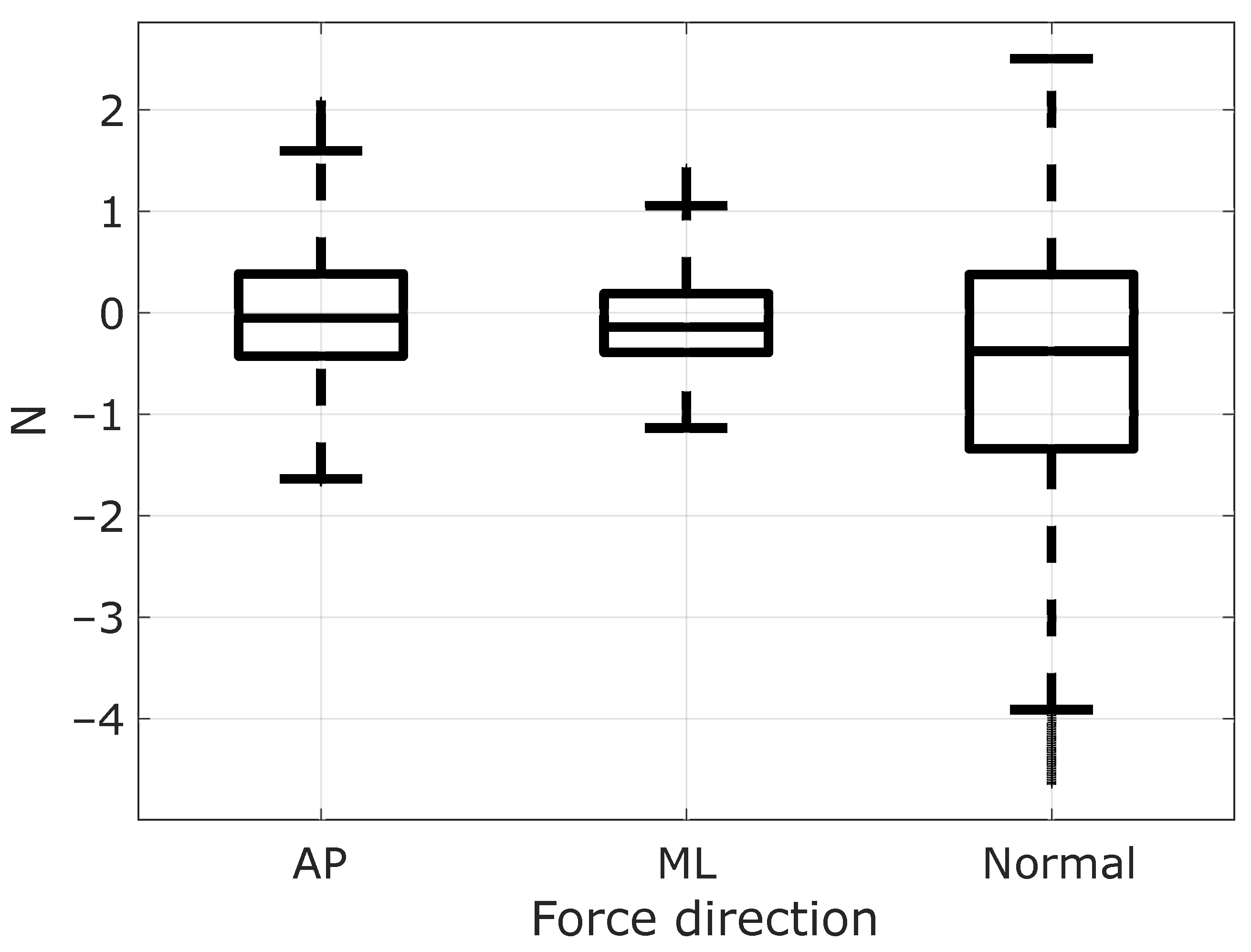 Sensors 21 08191 g007