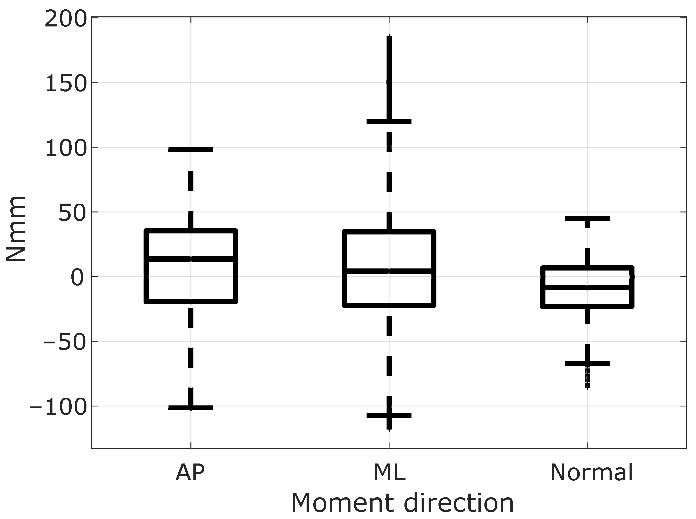Sensors 21 08191 g008