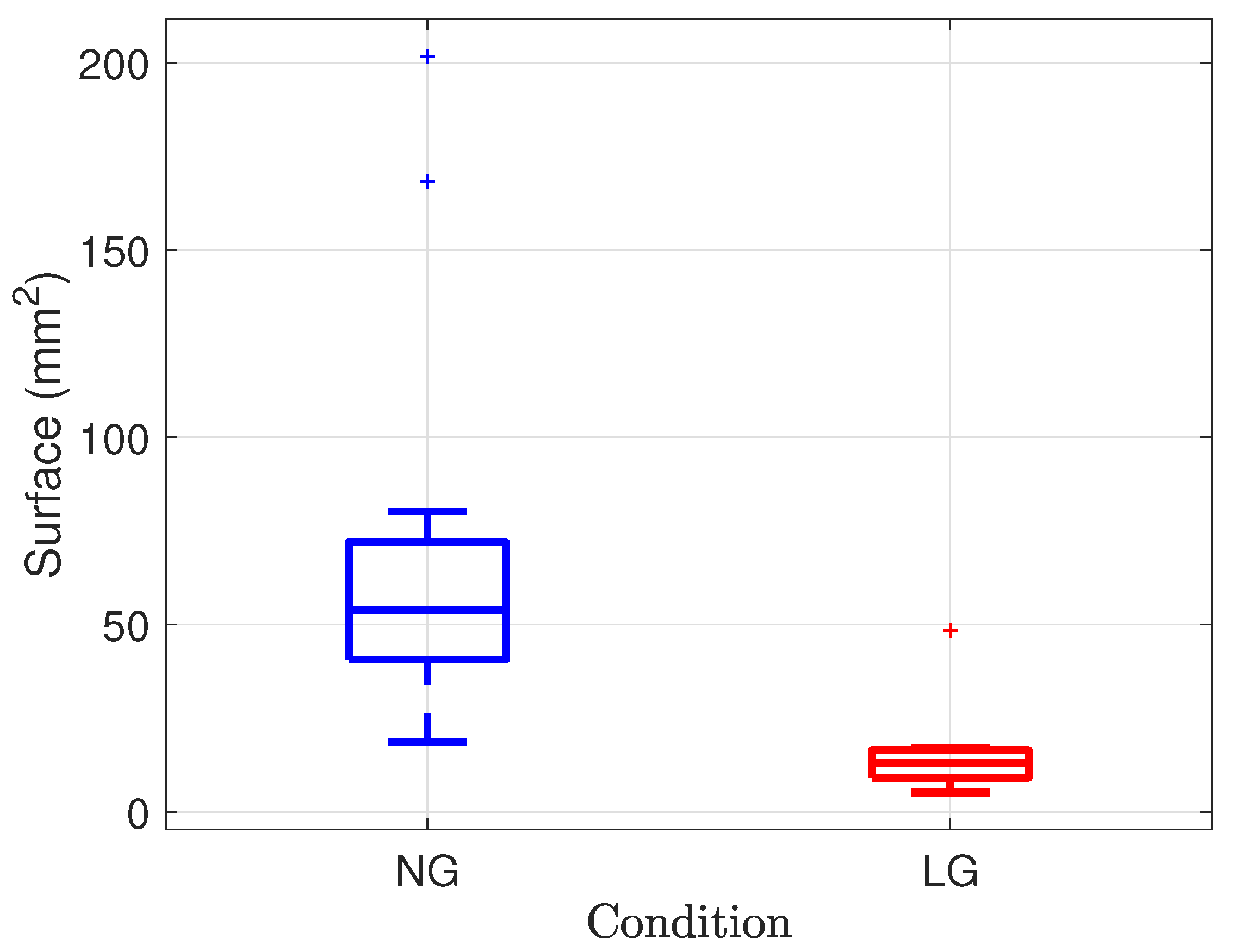Sensors 21 08191 g010