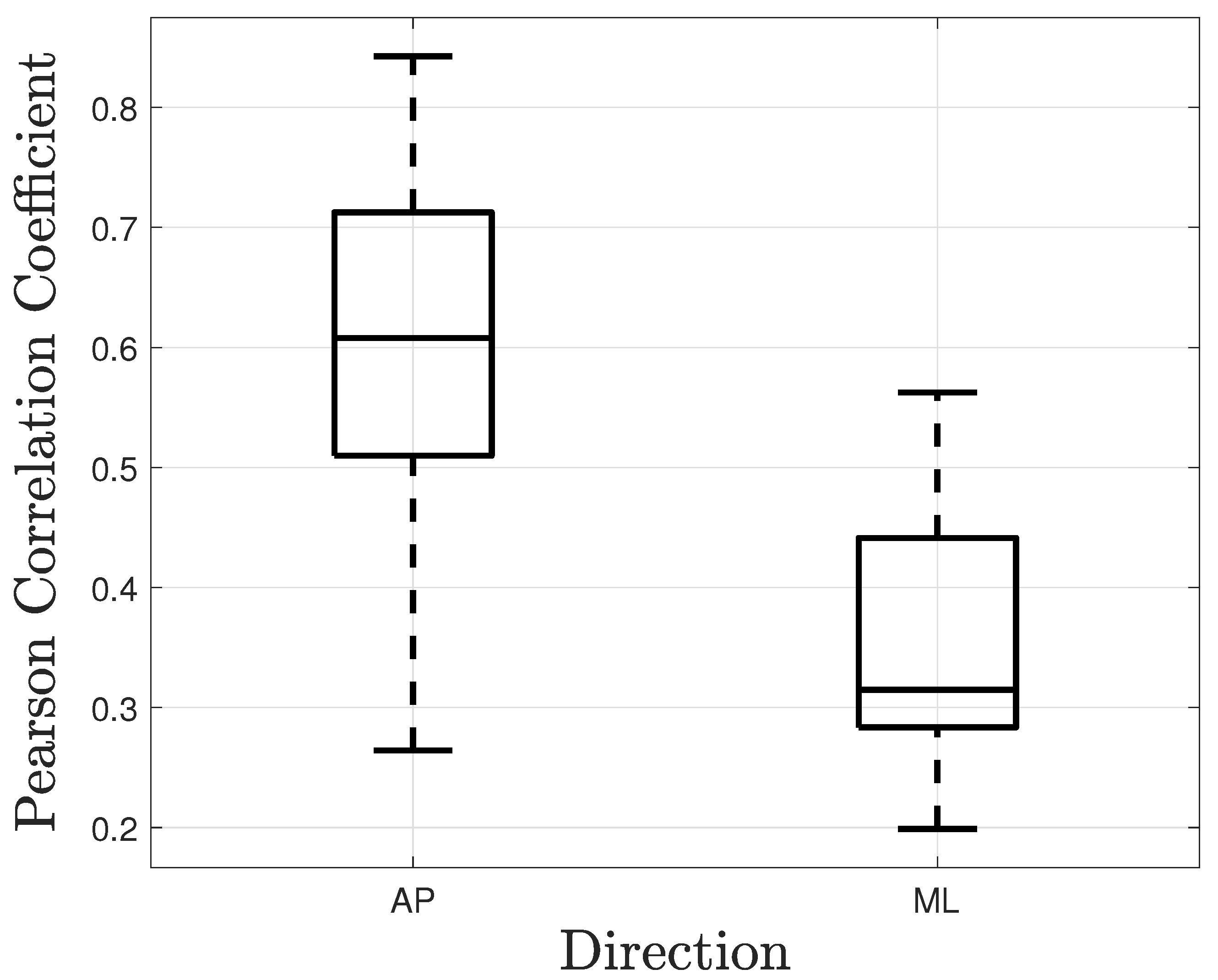 Sensors 21 08191 g011