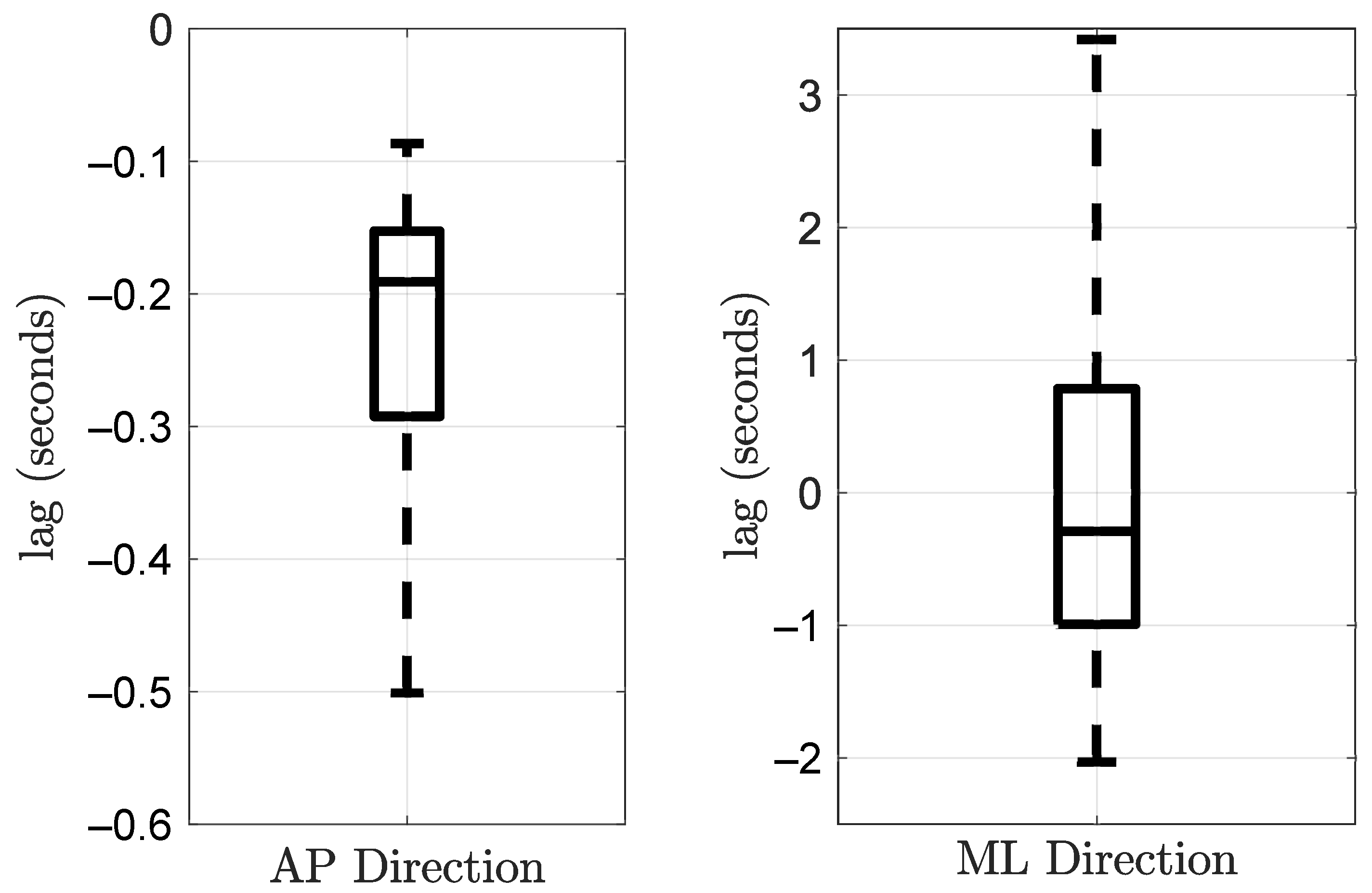 Sensors 21 08191 g012