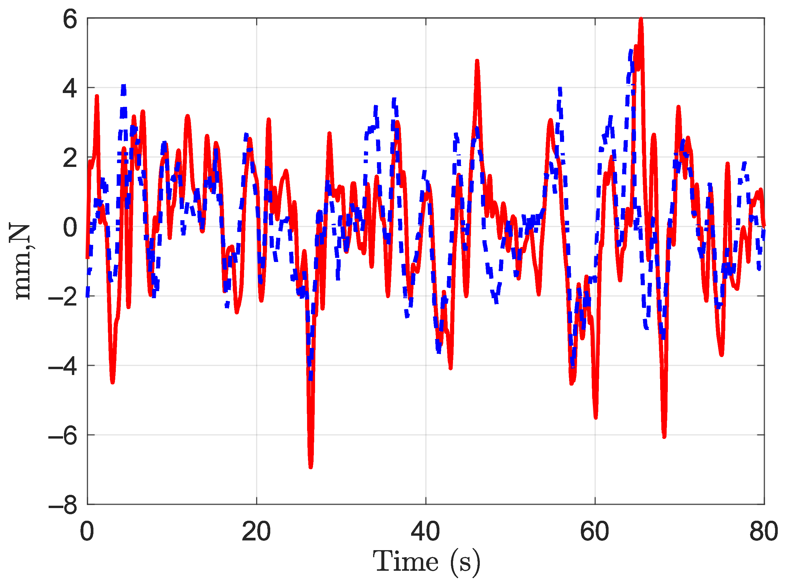 Sensors 21 08191 g013