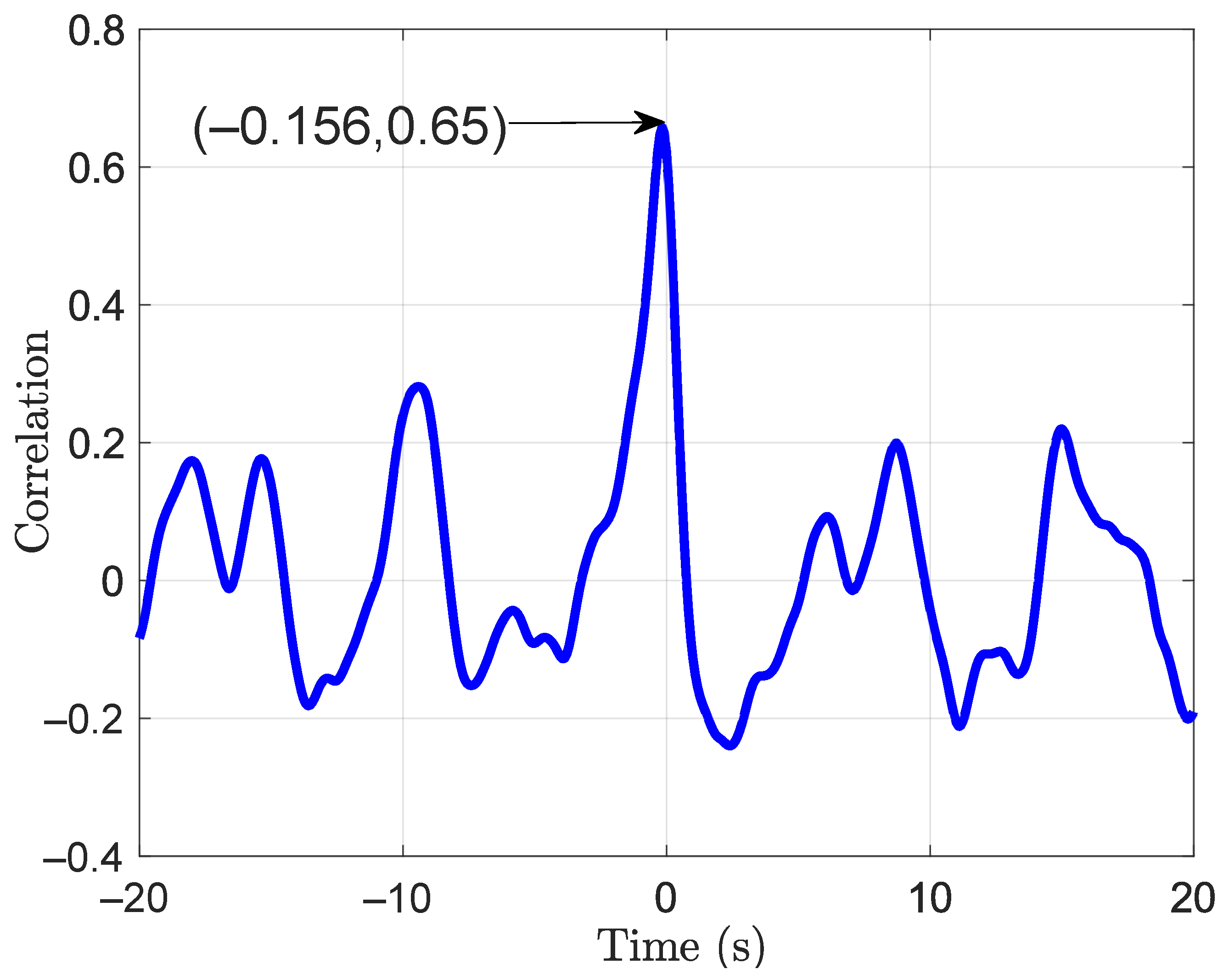 Sensors 21 08191 g014