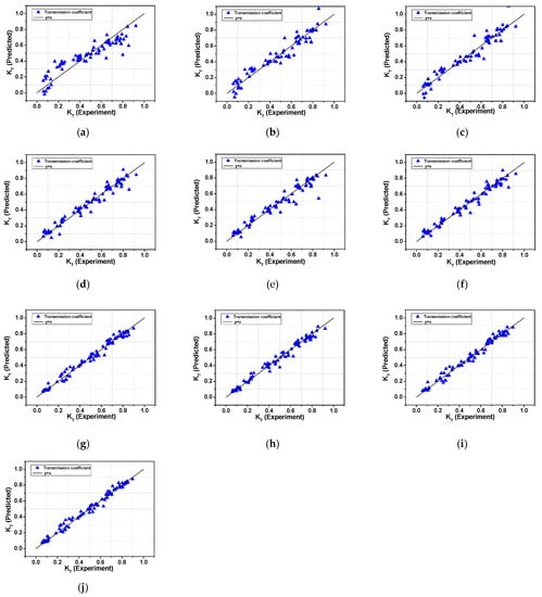 Sensors 21 08192 g0a1 550