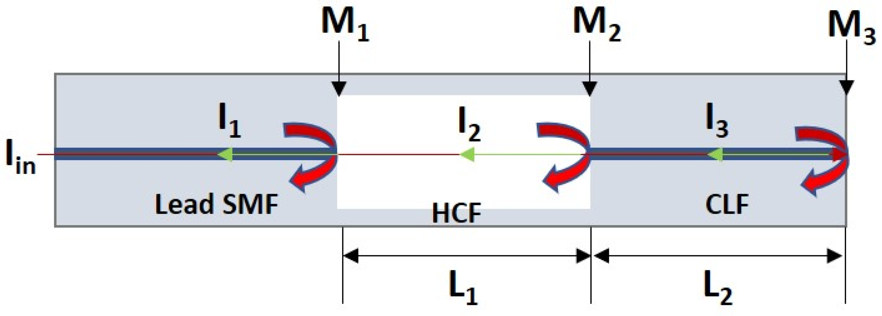Sensors 21 08193 g001