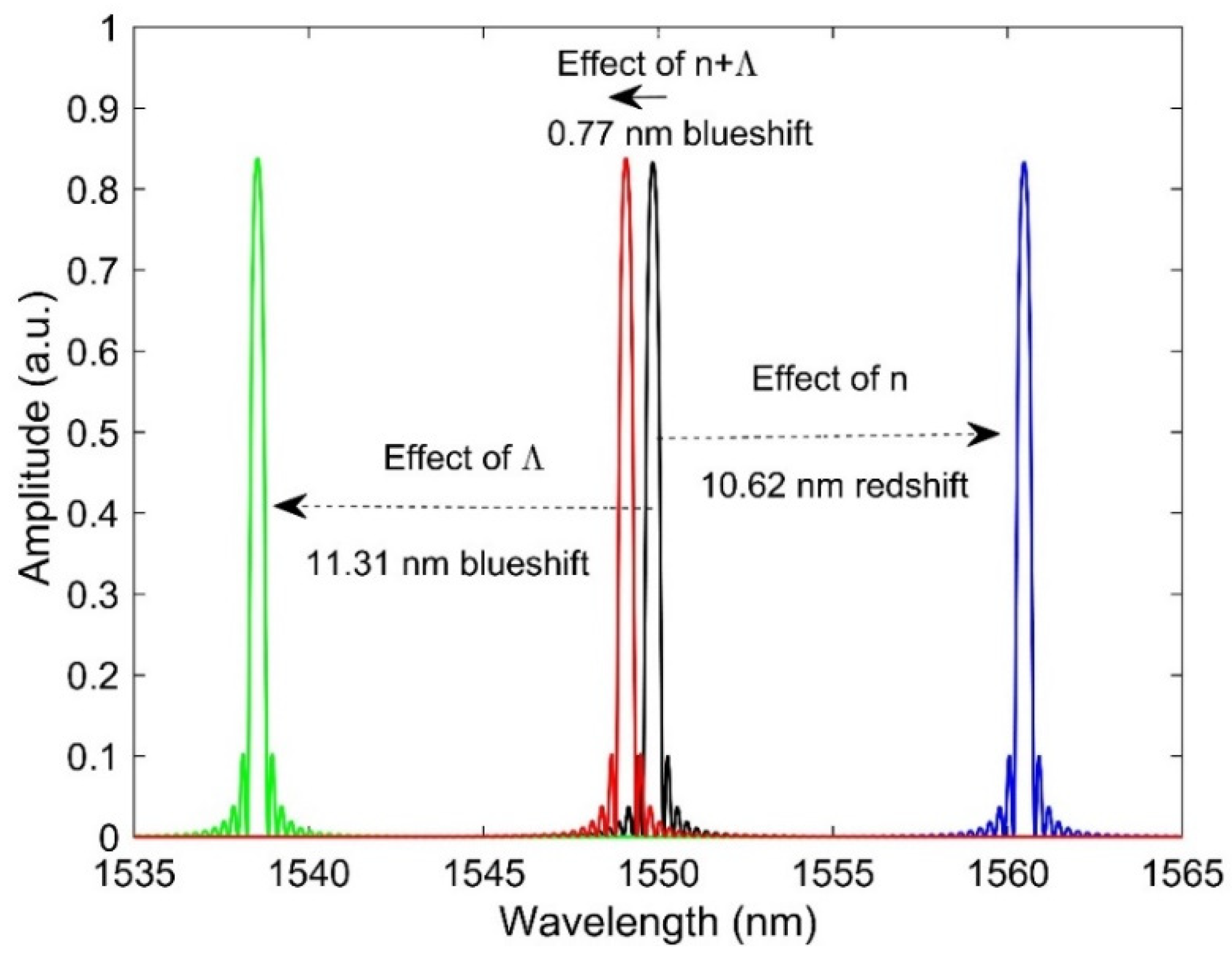 Sensors 21 08193 g006