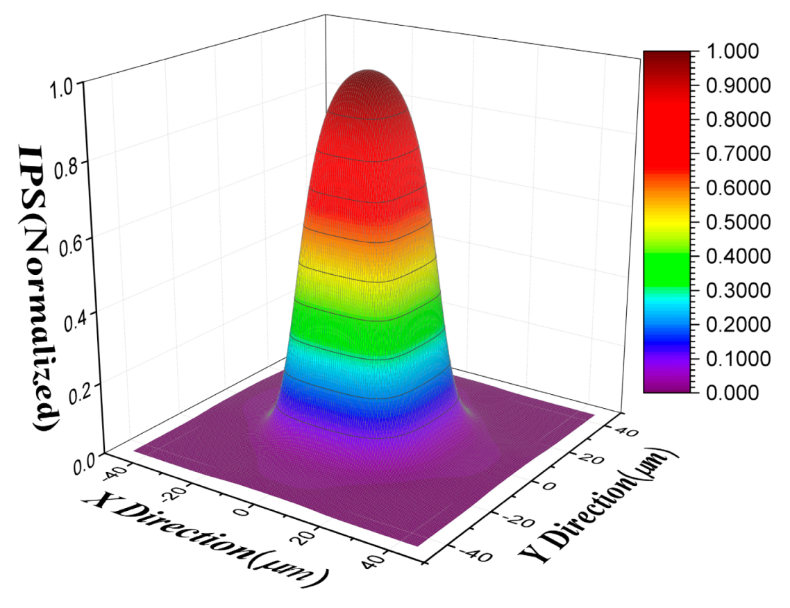 Sensors 21 08195 g003