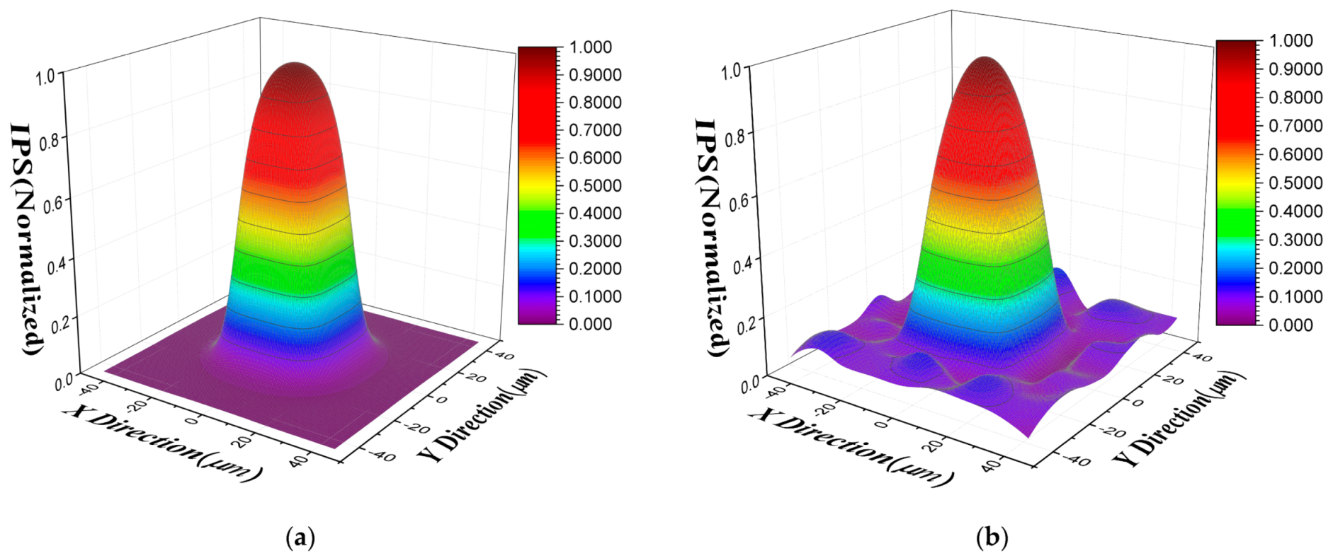 Sensors 21 08195 g004